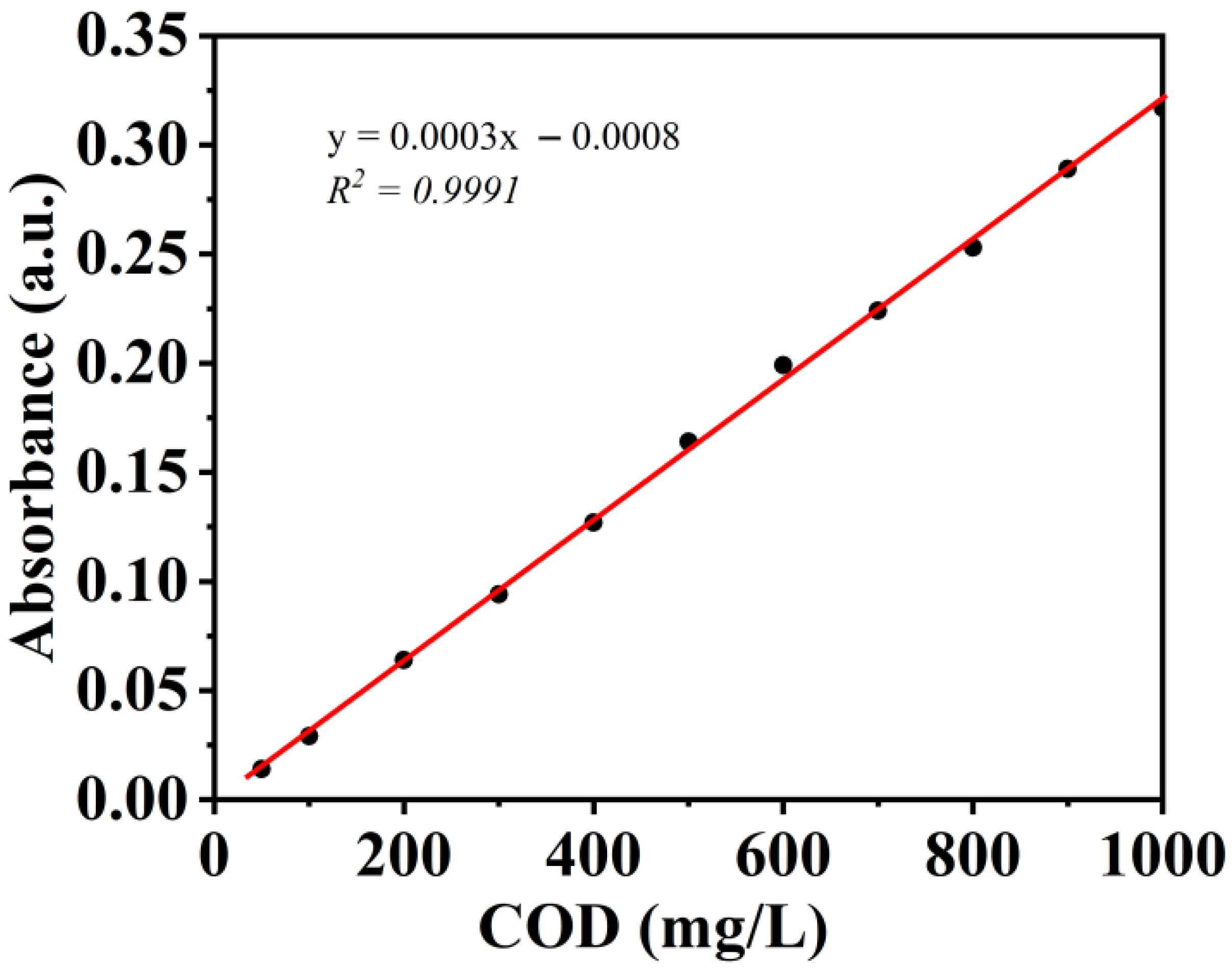 Processes 10 01555 g003