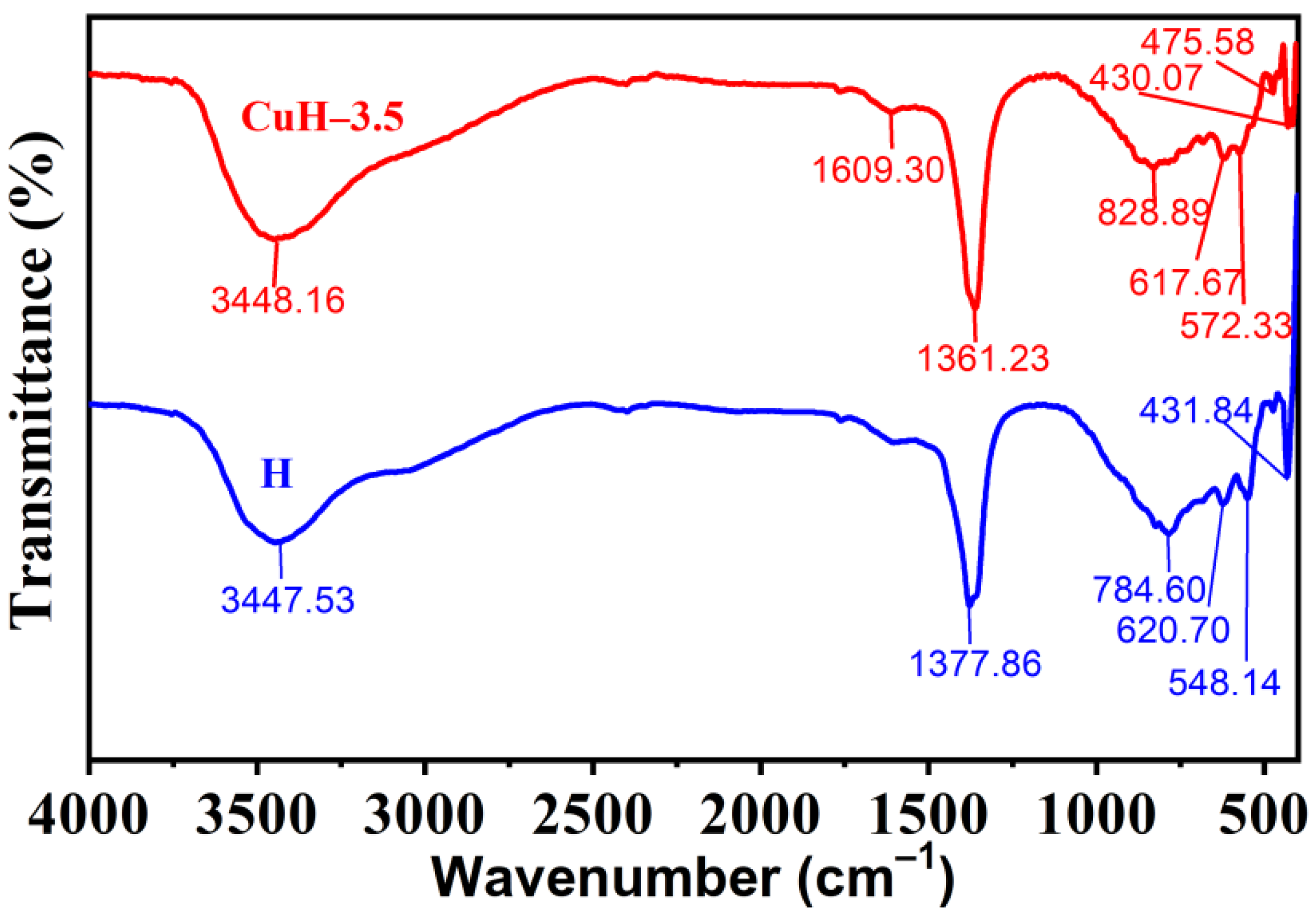 Processes 10 01555 g004