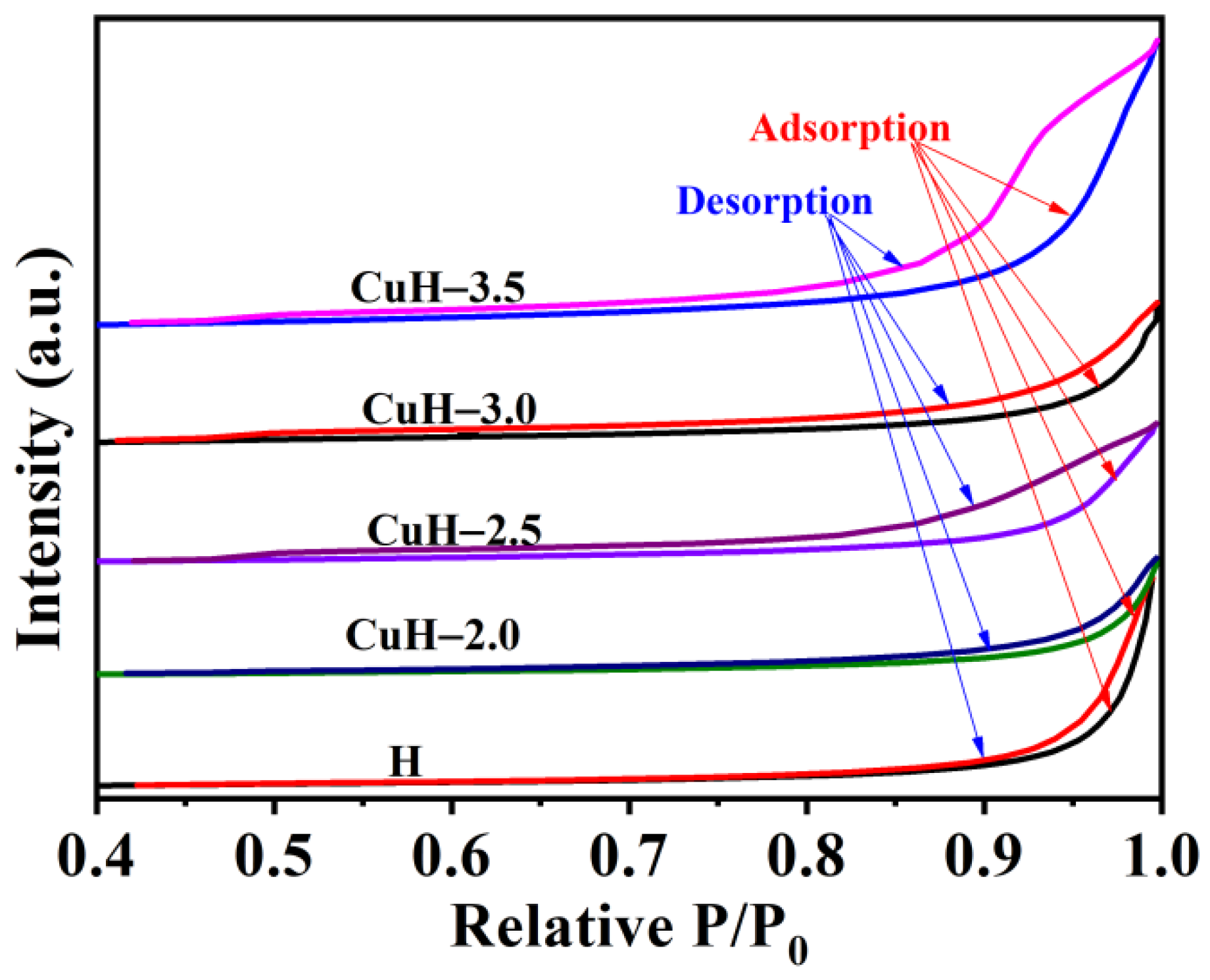 Processes 10 01555 g006
