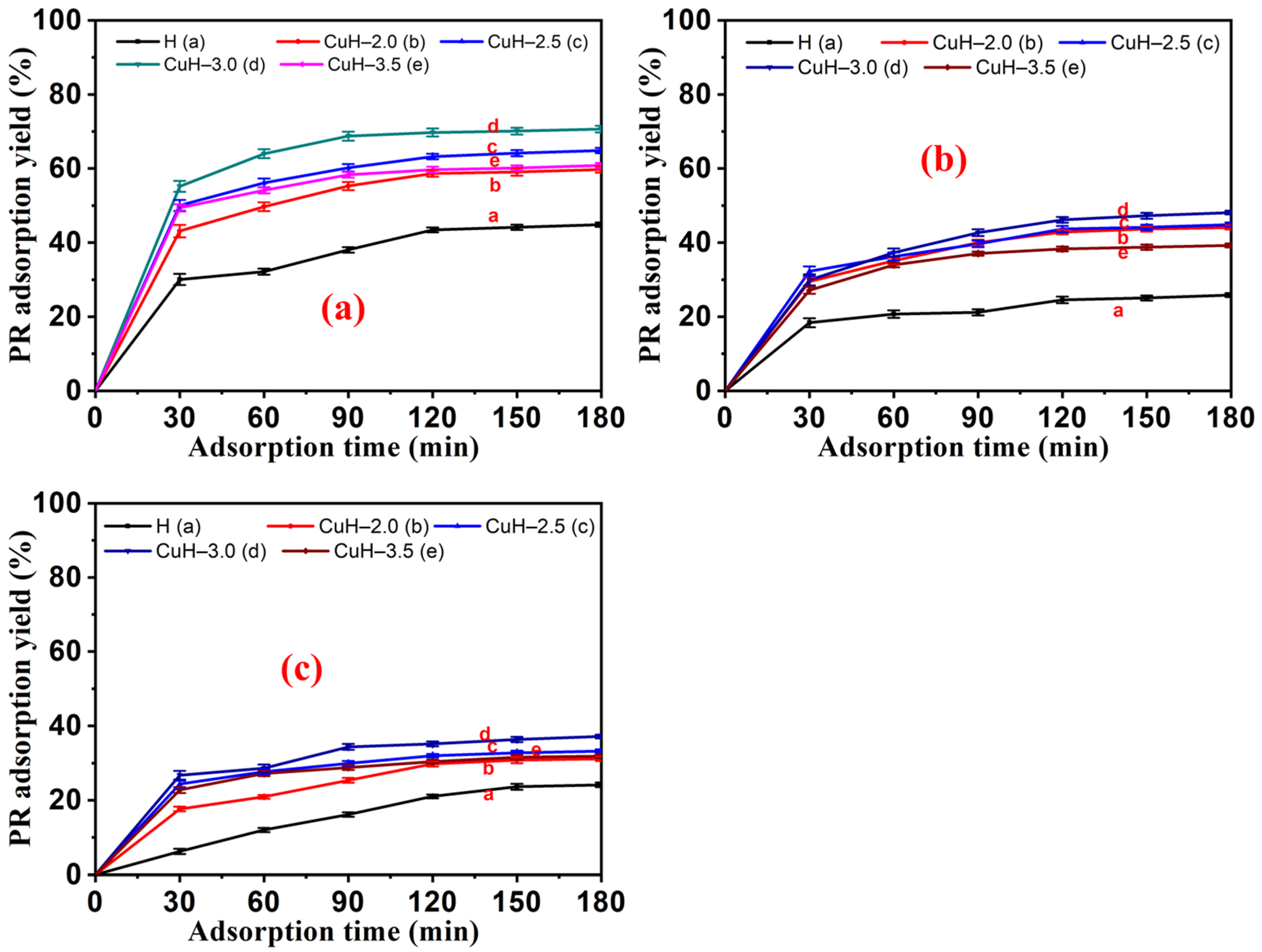 Processes 10 01555 g007