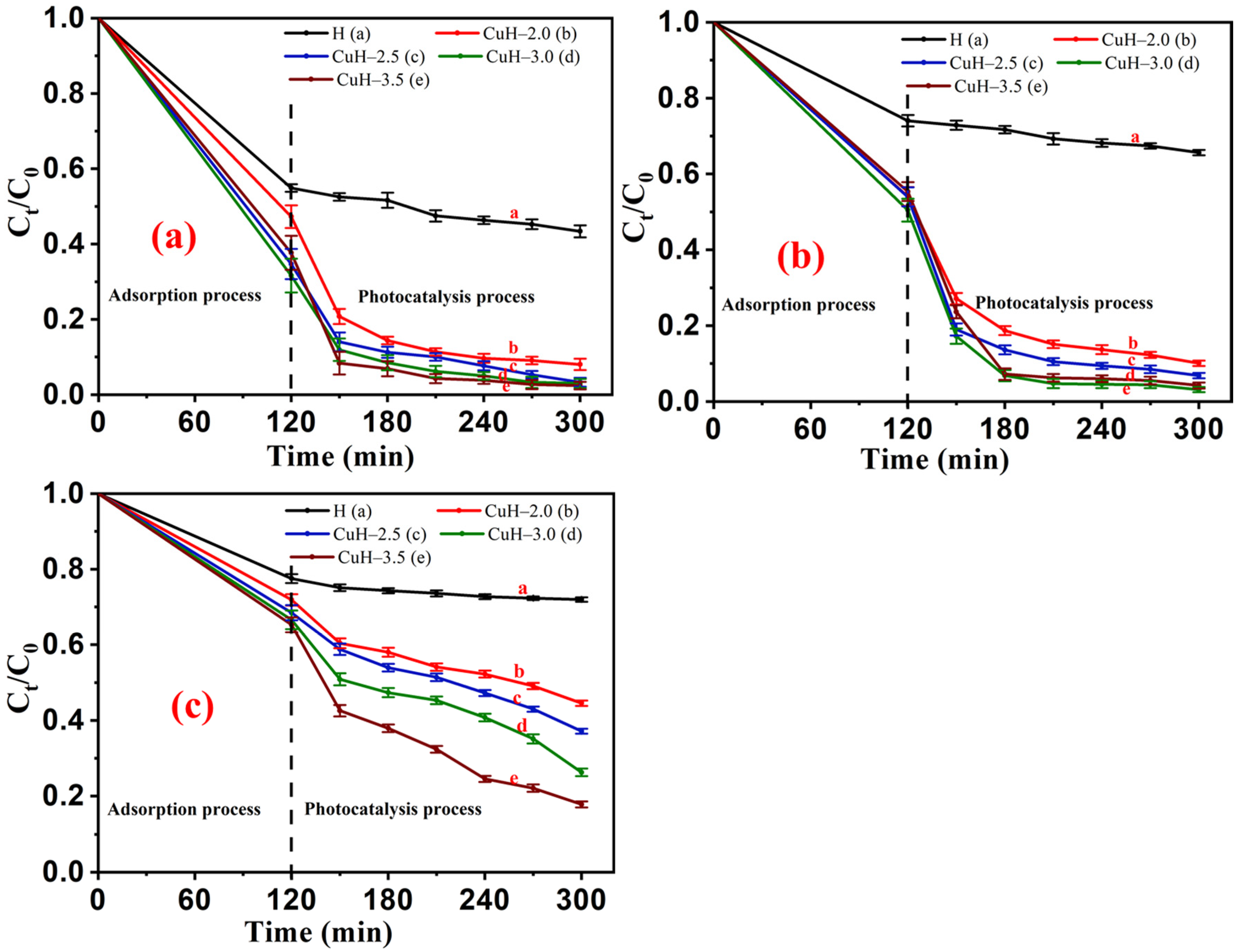 Processes 10 01555 g008