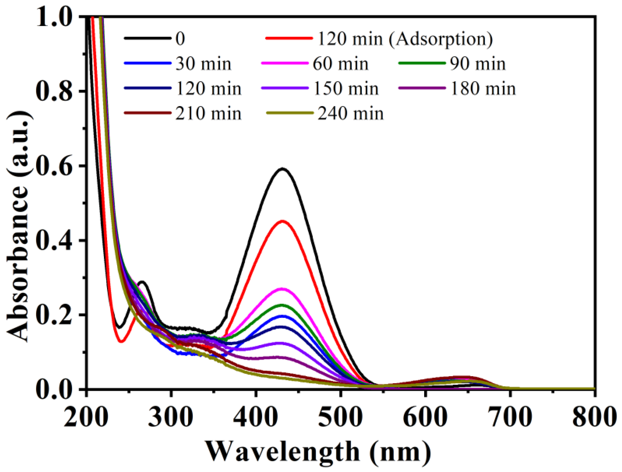 Processes 10 01555 g009
