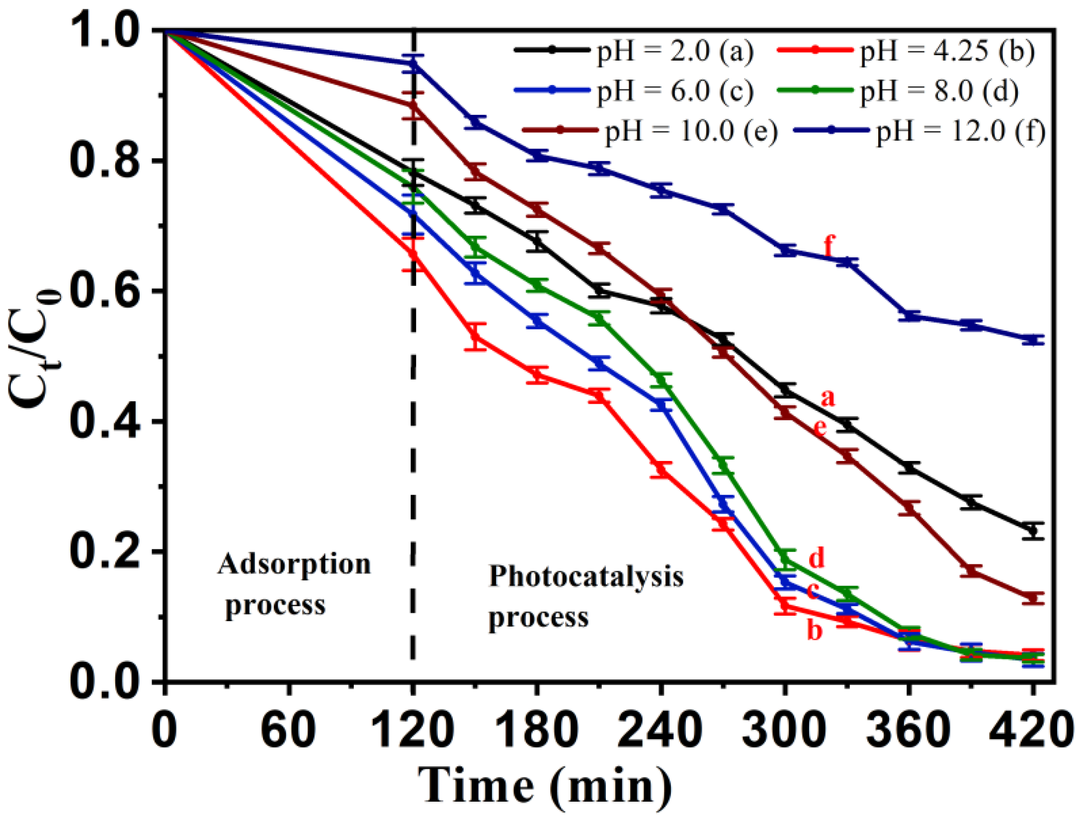 Processes 10 01555 g011
