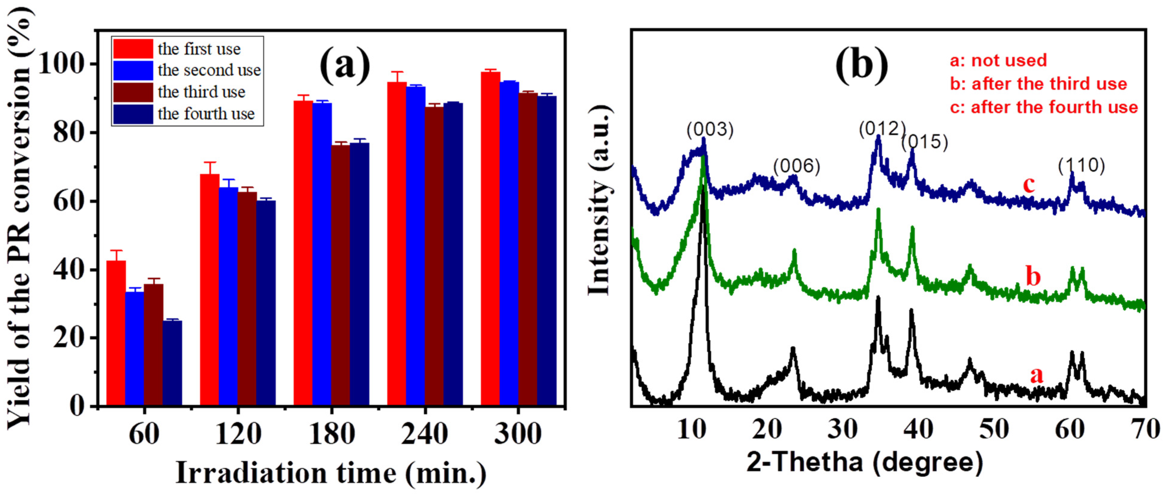 Processes 10 01555 g012