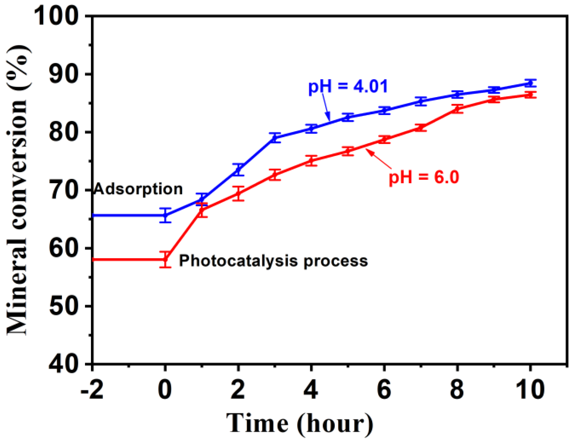 Processes 10 01555 g014