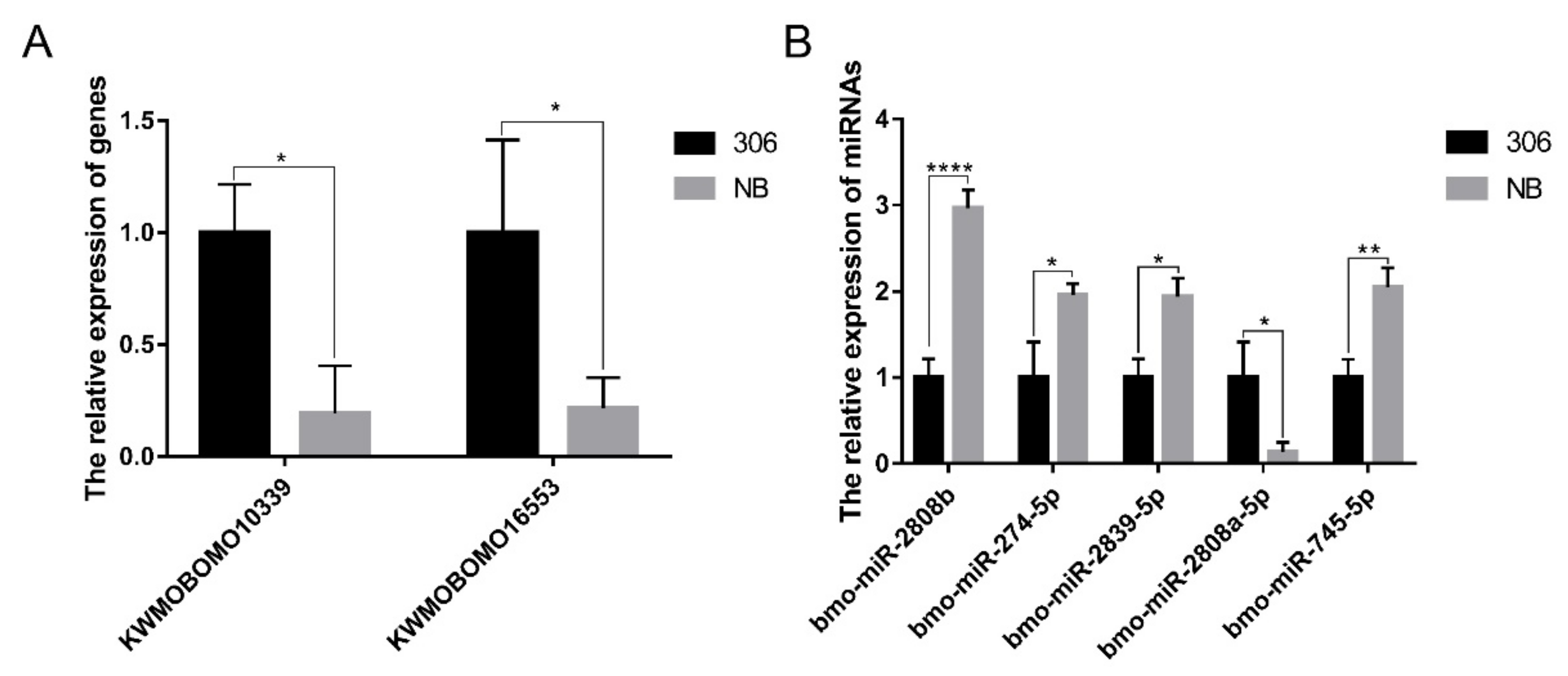 Processes 10 01556 g008 Processes 10 01556 g008
