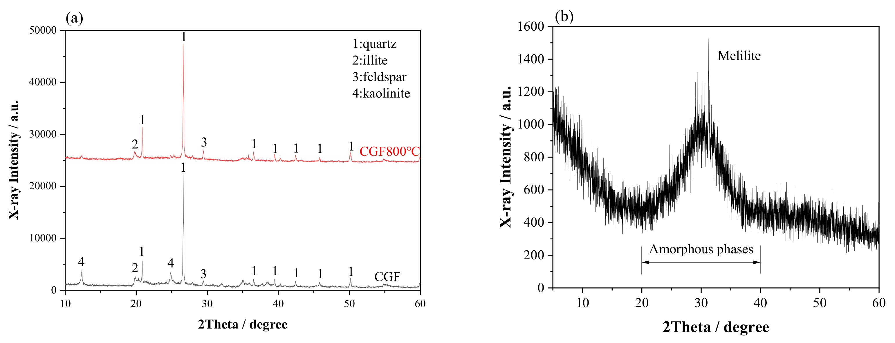 Processes 10 01557 g001 550
