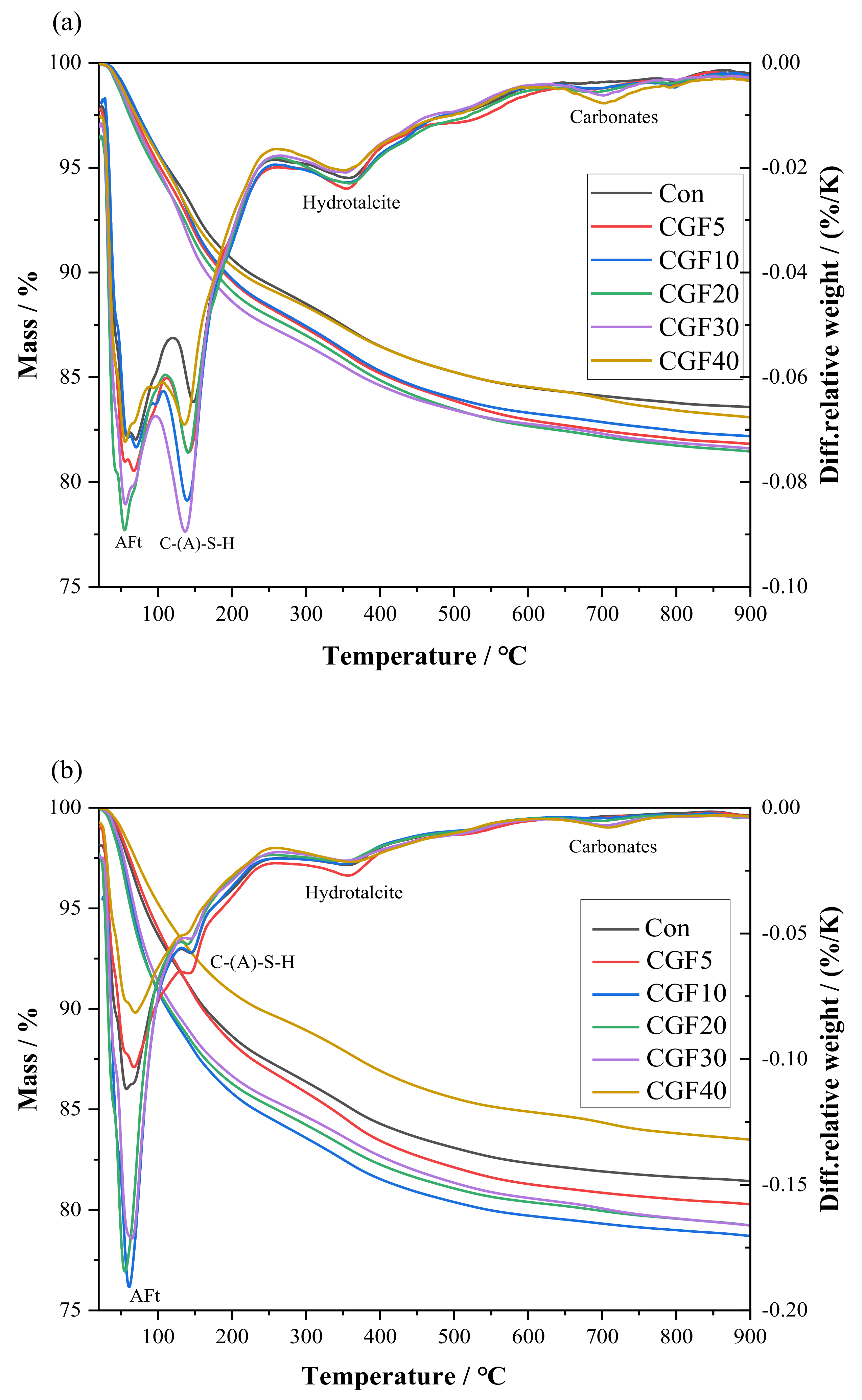 Processes 10 01557 g003 550
