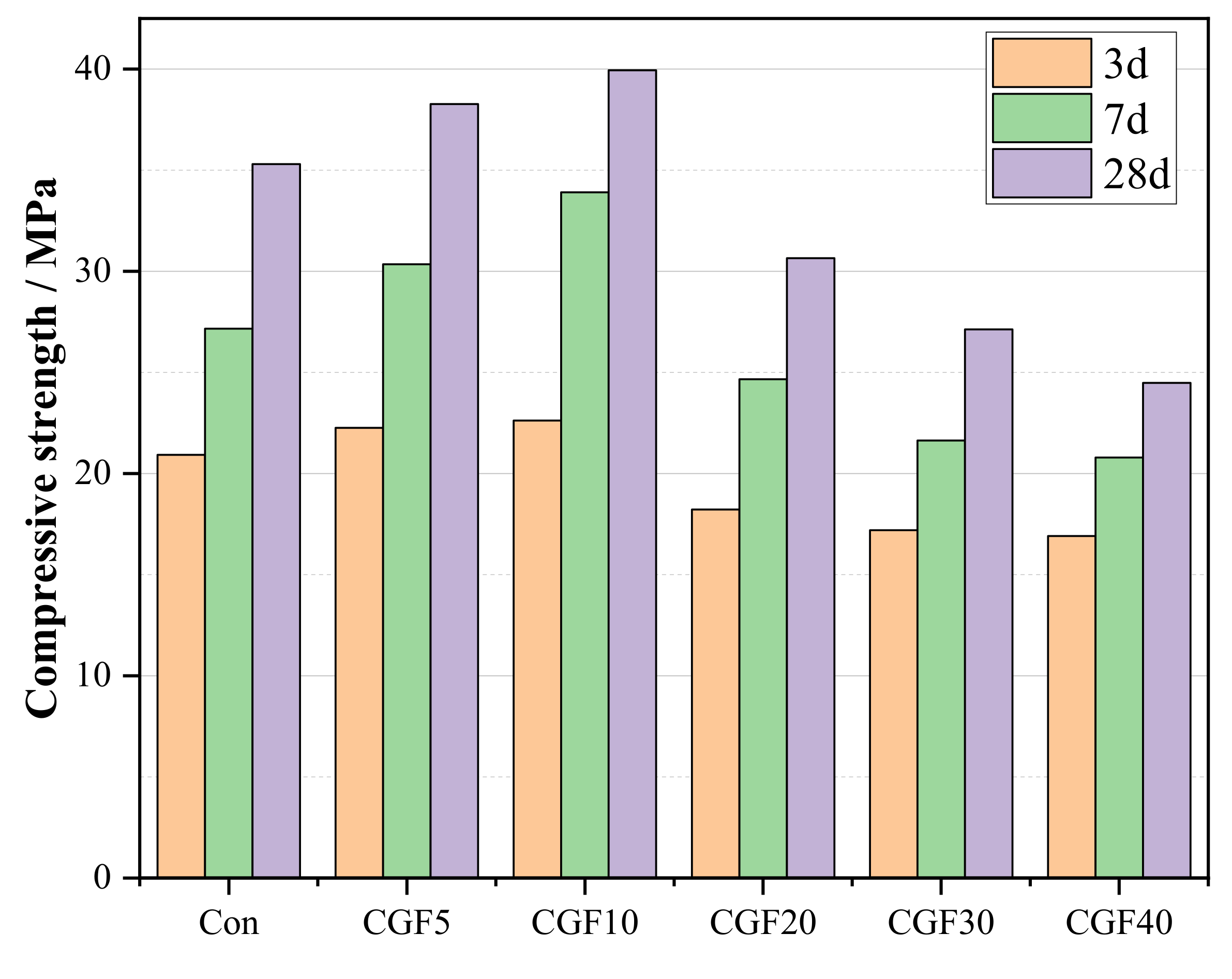 Processes 10 01557 g006 550