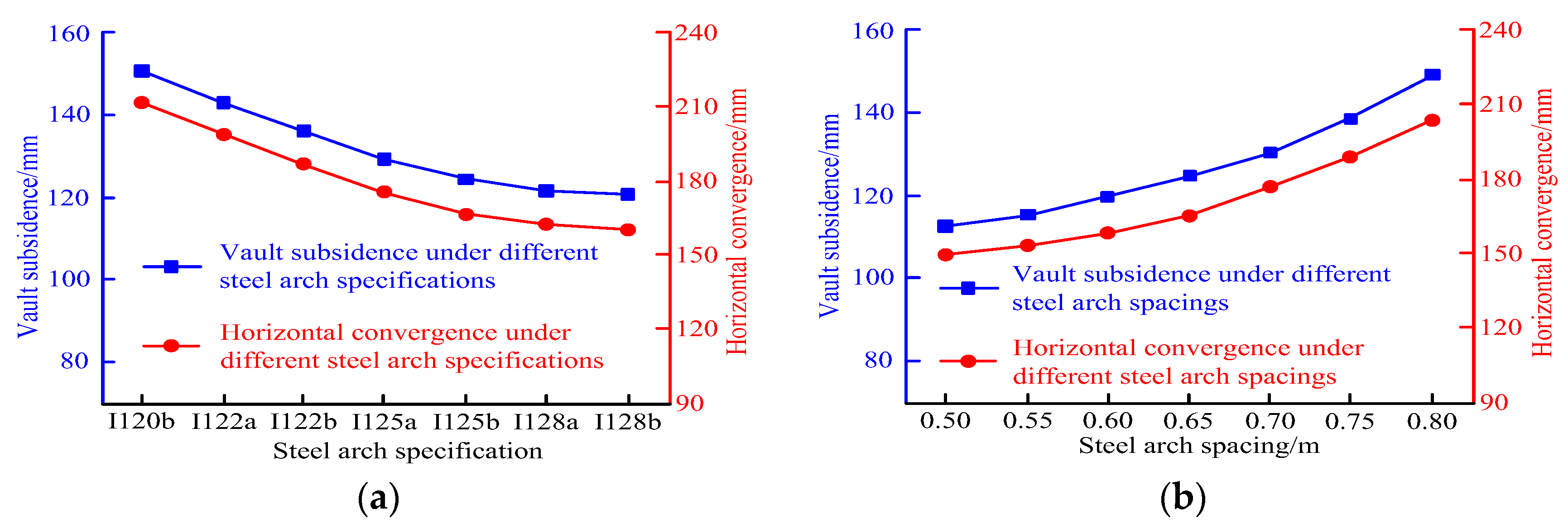 Processes 10 01558 g007