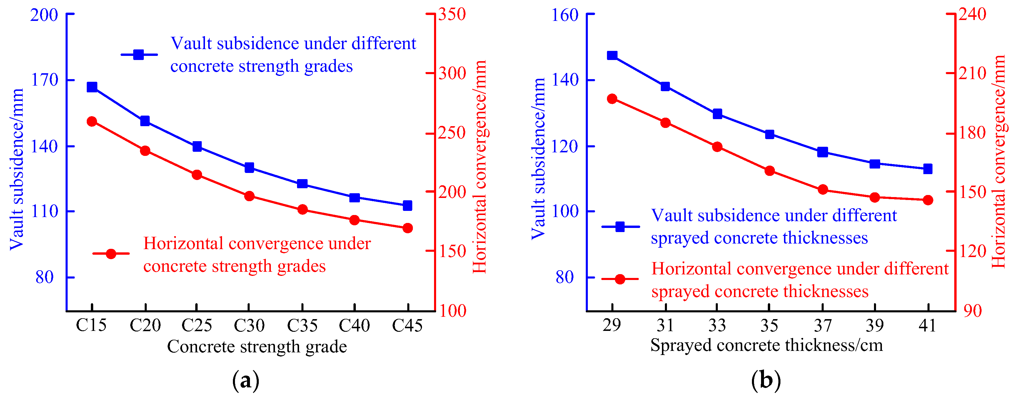 Processes 10 01558 g009