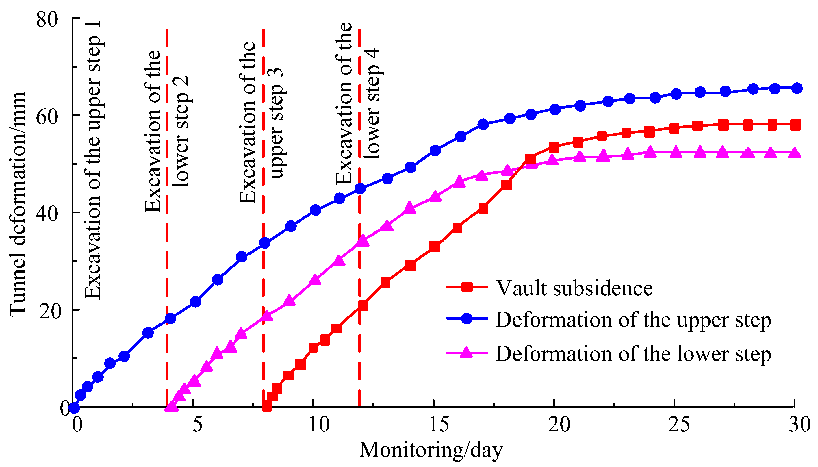 Processes 10 01558 g010