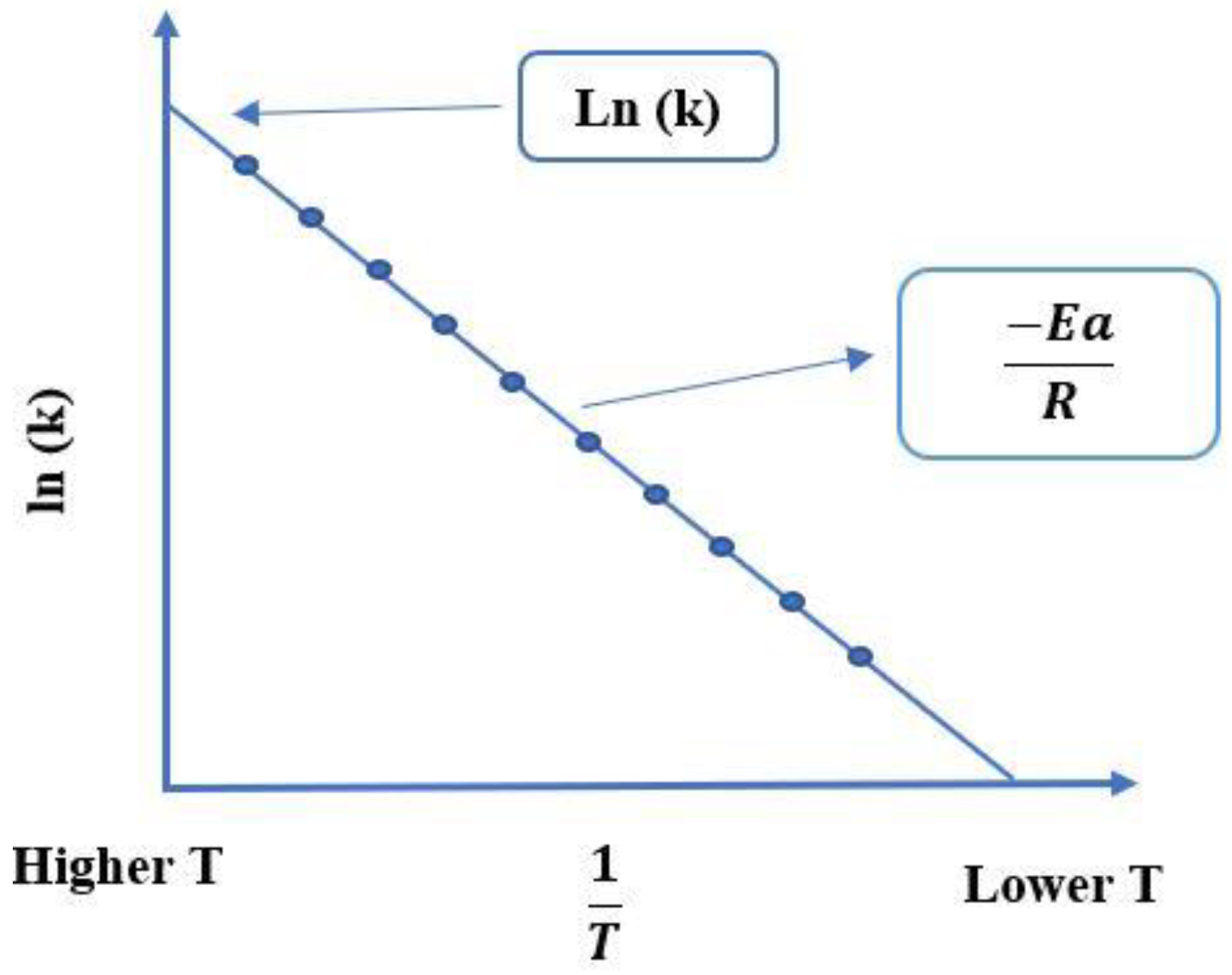 Processes 10 01559 g001 550