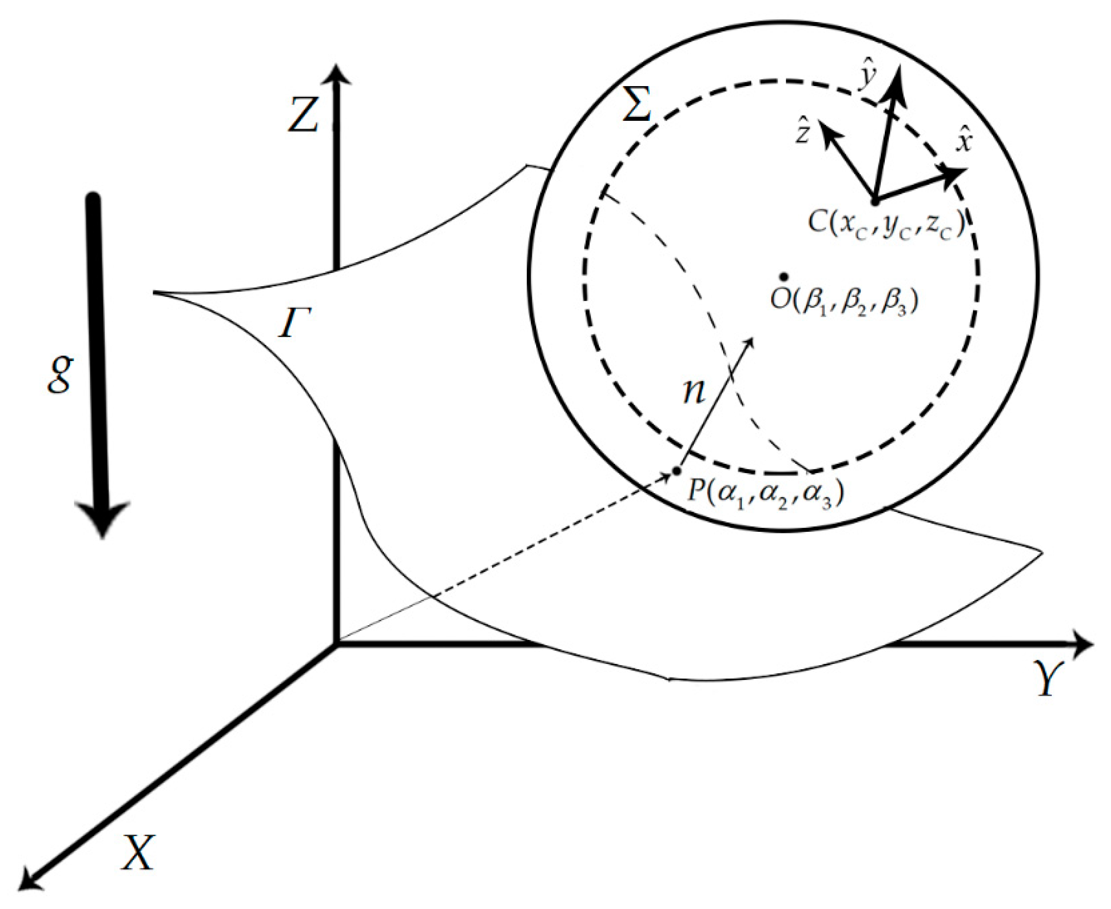 Processes 10 01560 g002