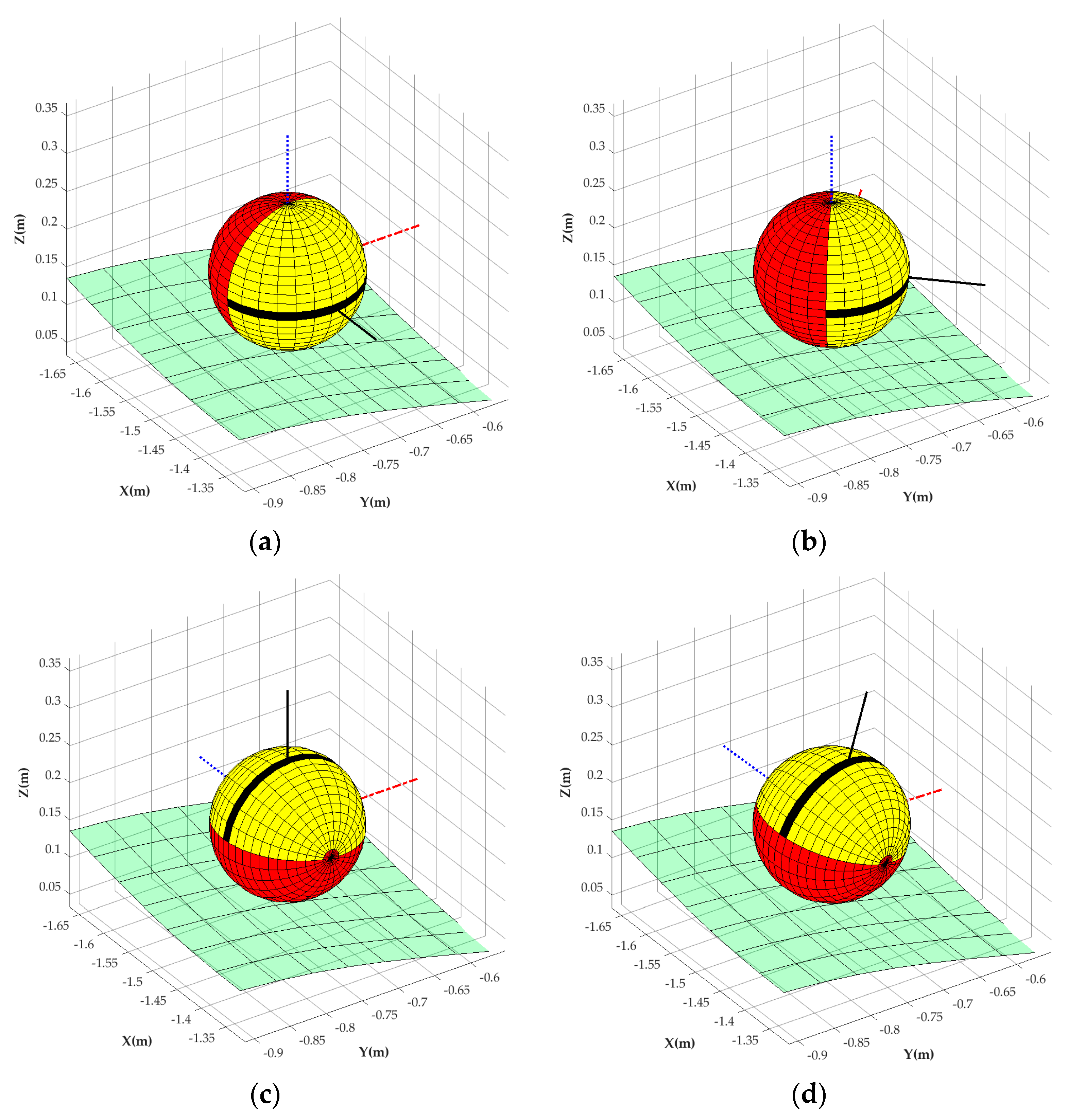 Processes 10 01560 g004