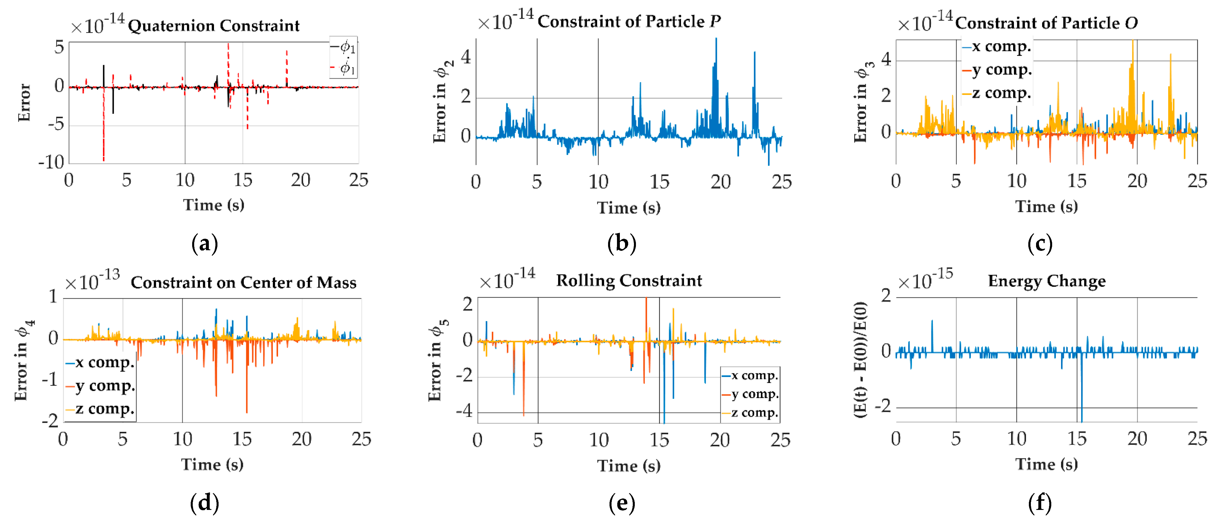 Processes 10 01560 g007