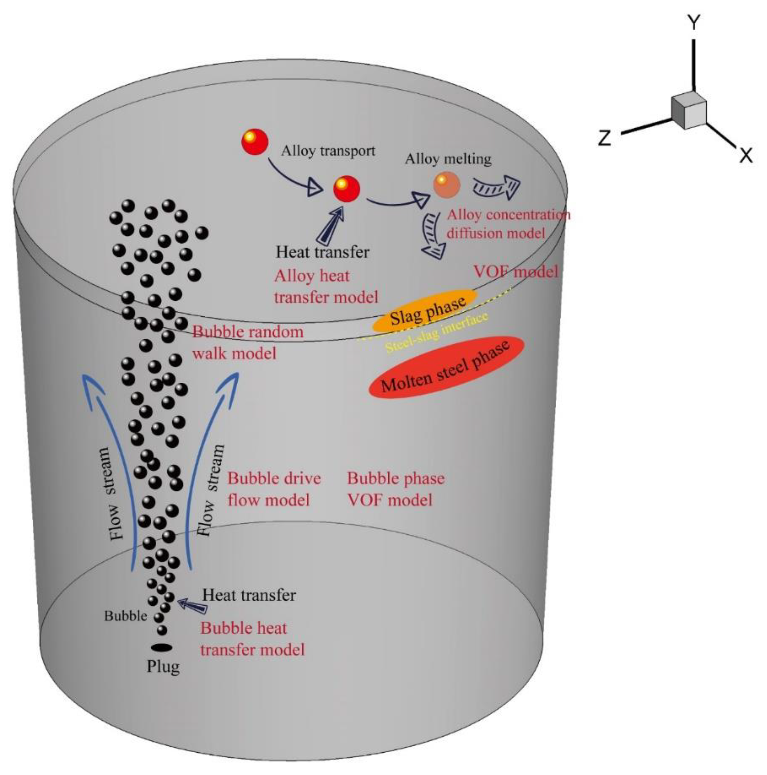 Processes 10 01563 g002 550
