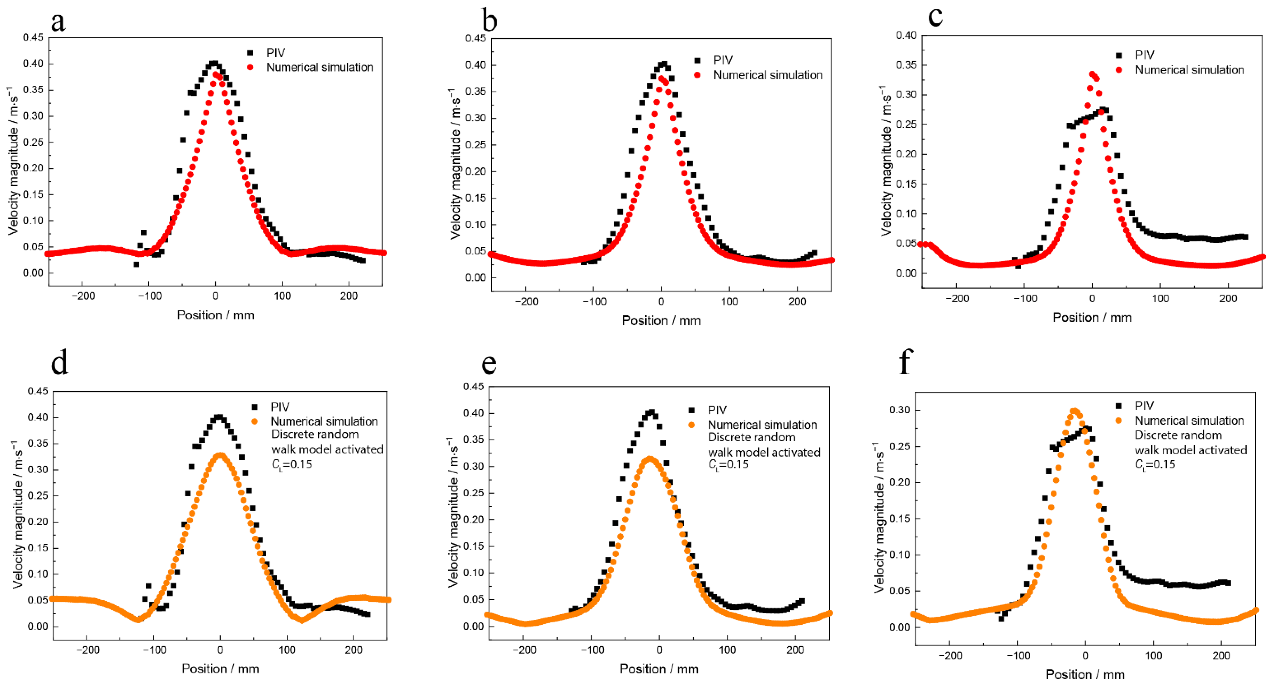 Processes 10 01563 g005 550