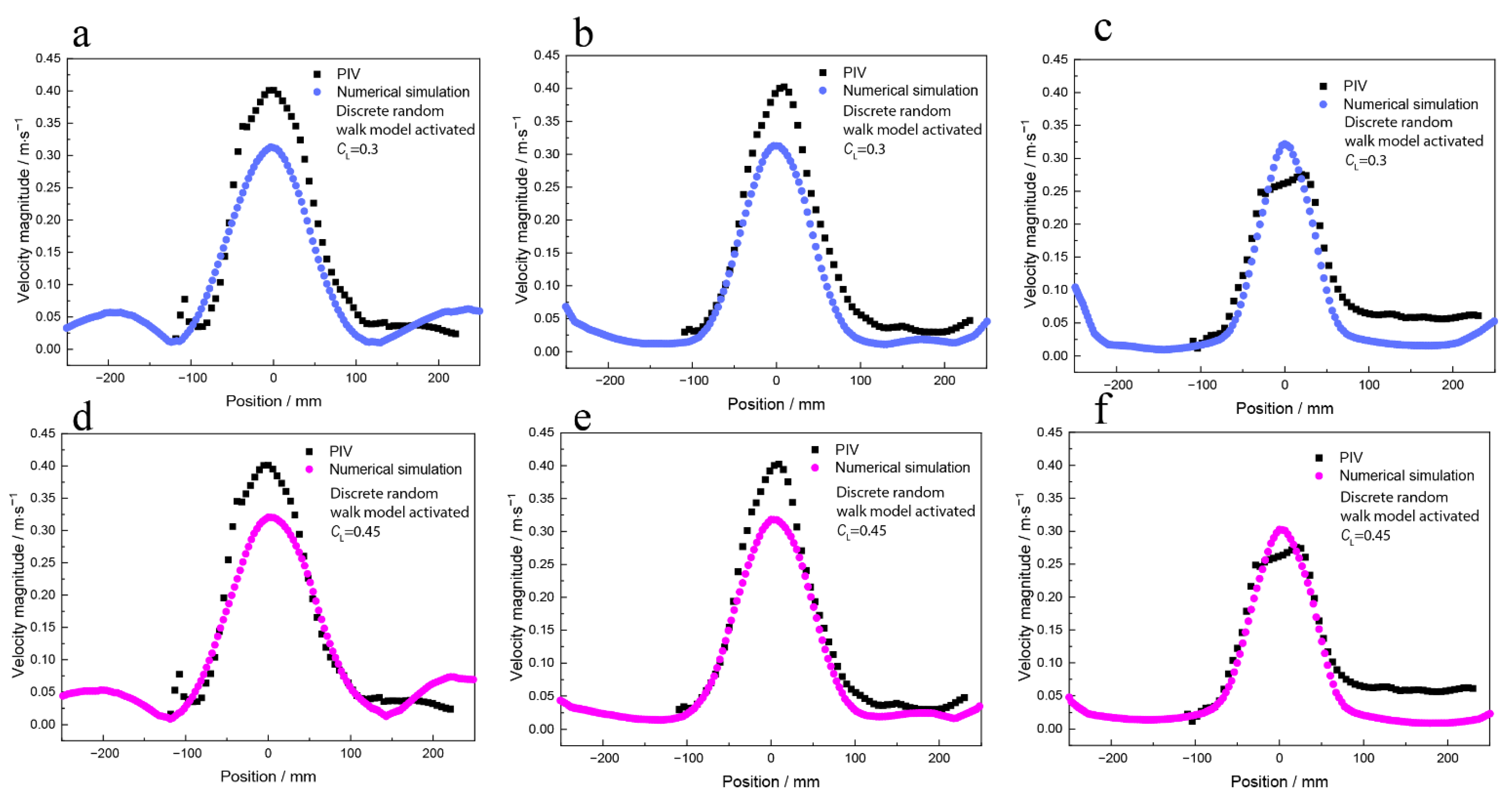 Processes 10 01563 g006 550