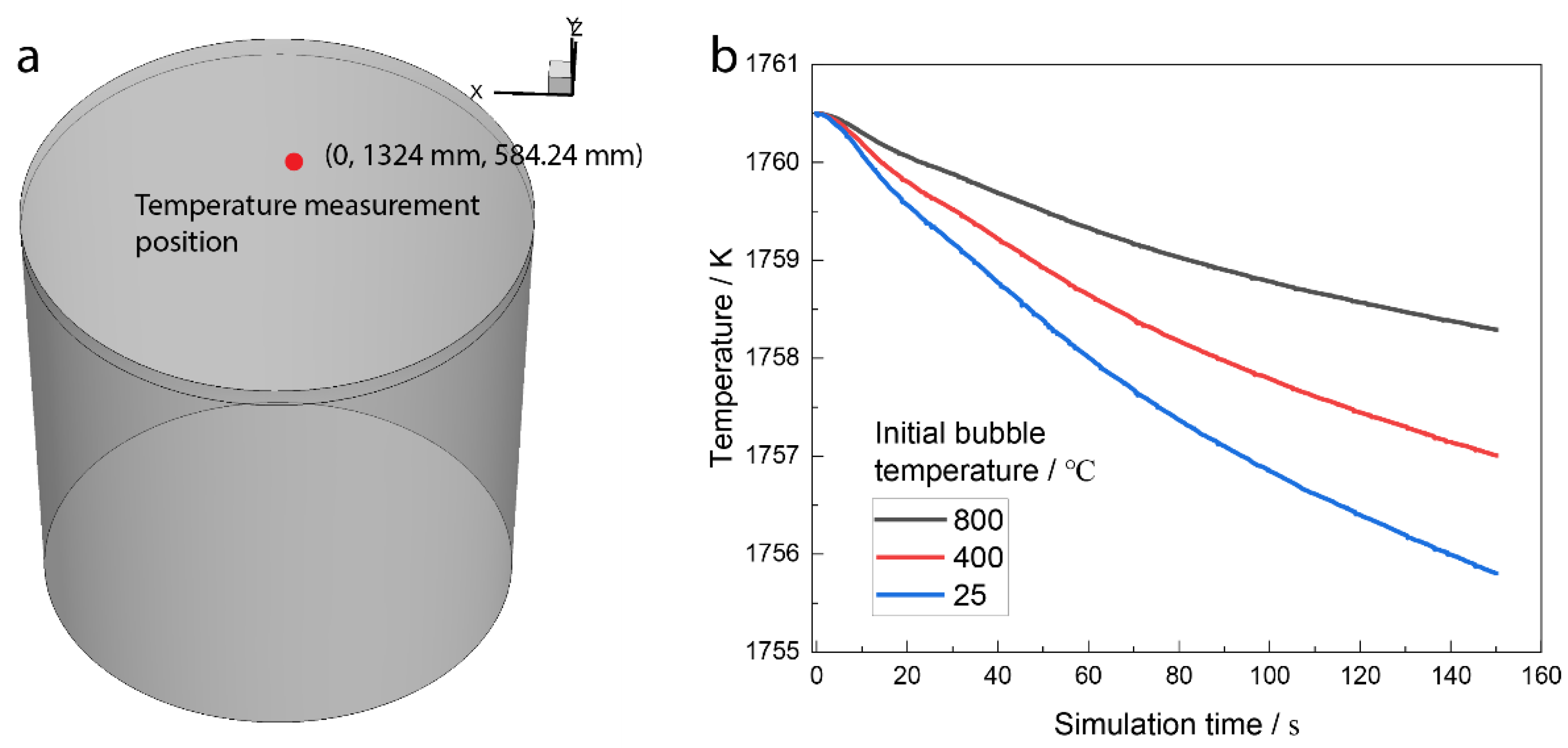 Processes 10 01563 g009 550