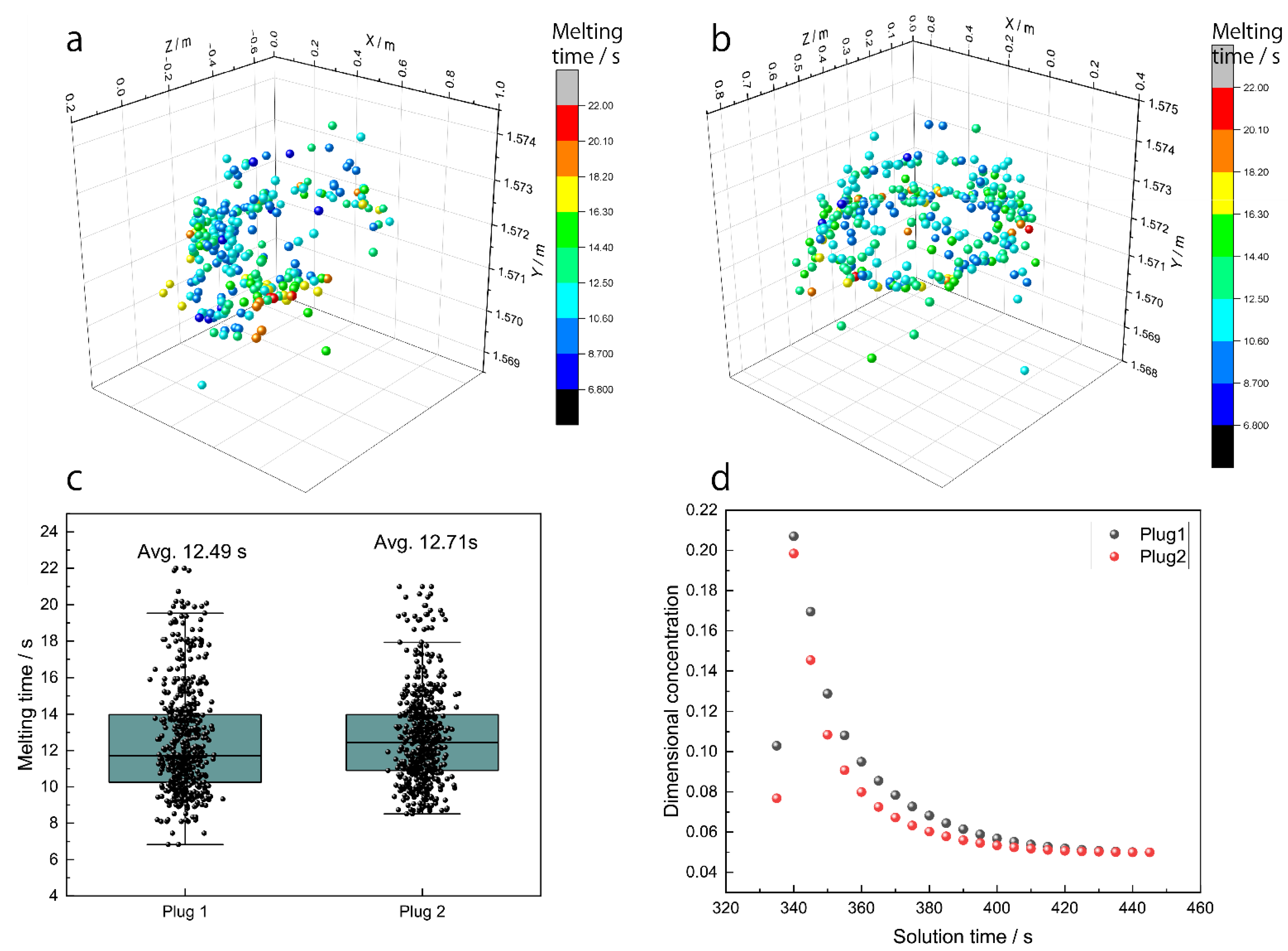 Processes 10 01563 g015 550