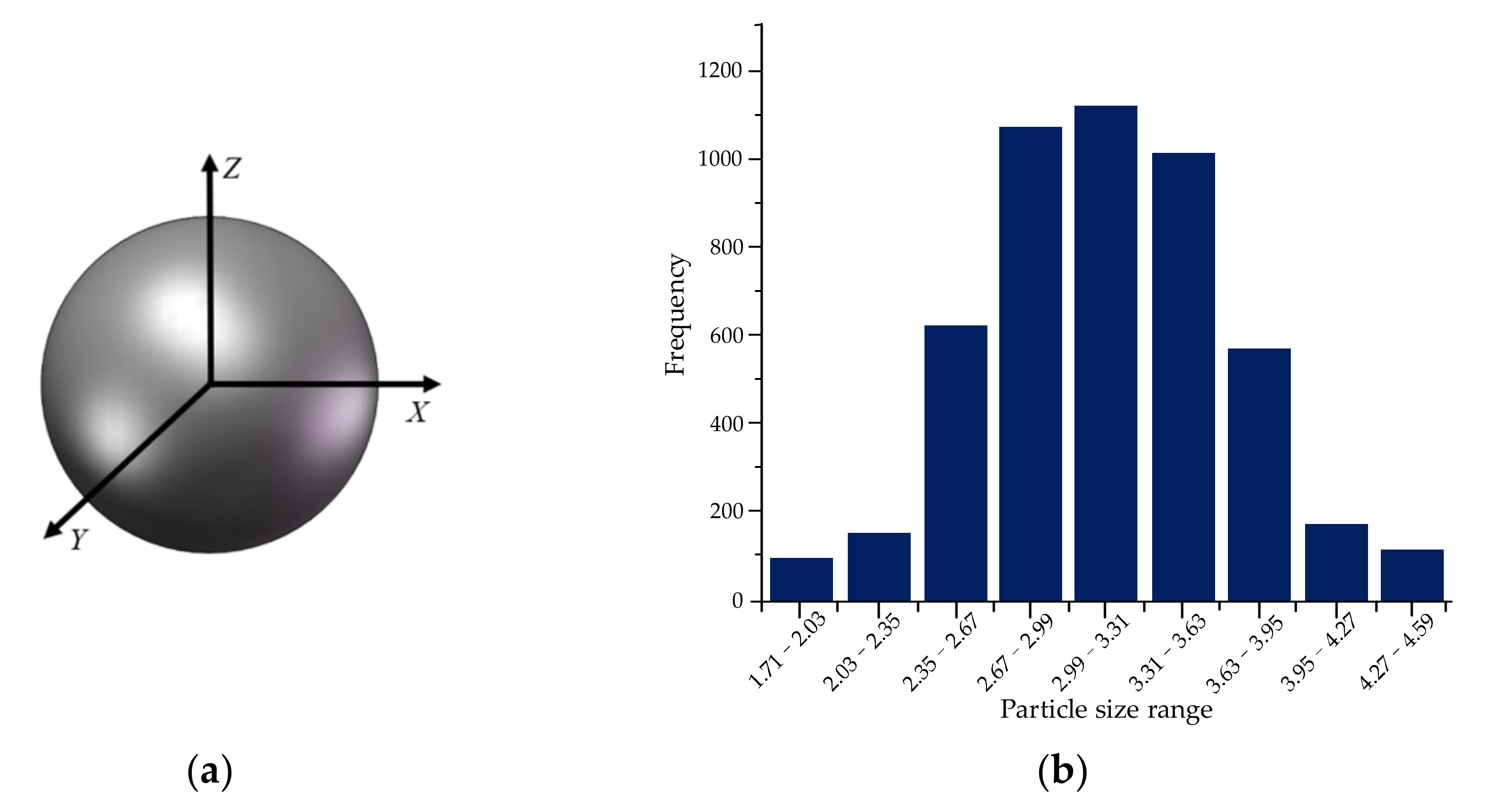 Processes 10 01564 g001 550