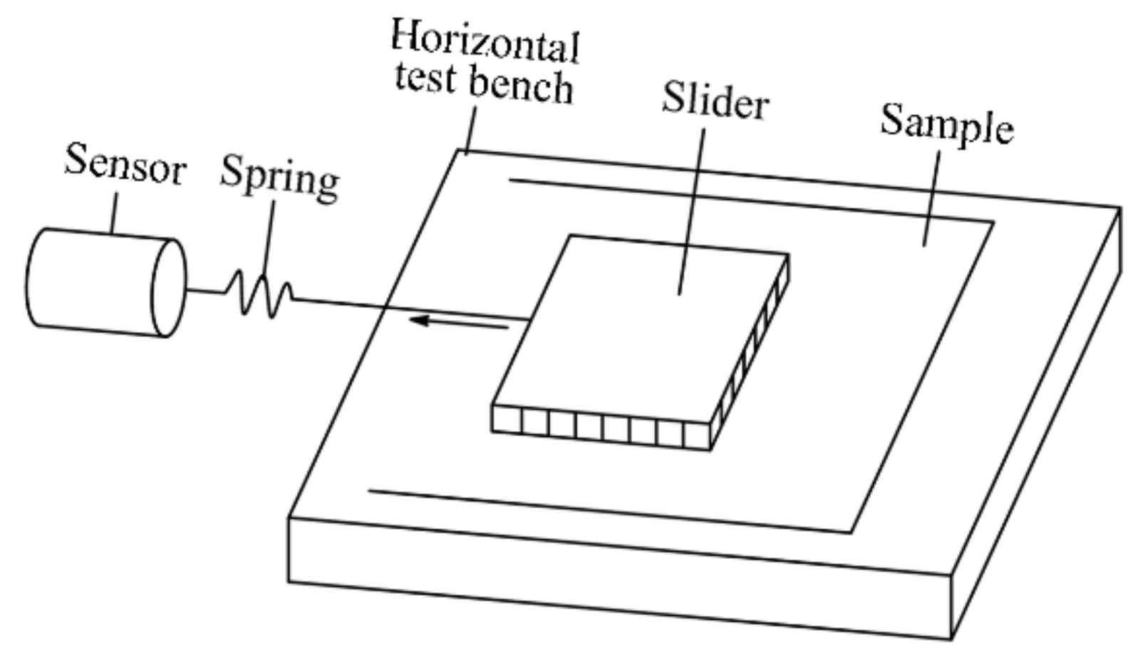 Processes 10 01564 g005 550