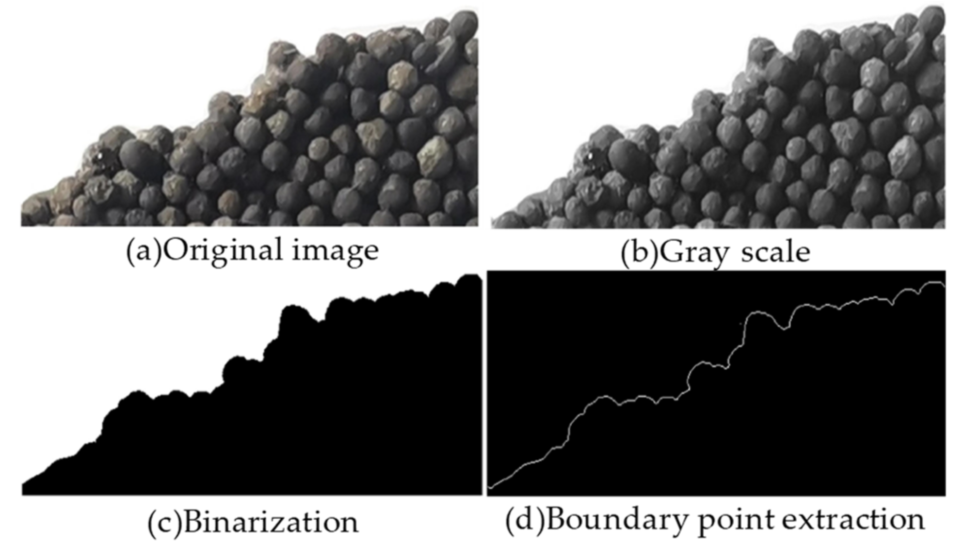 Processes 10 01564 g007 550