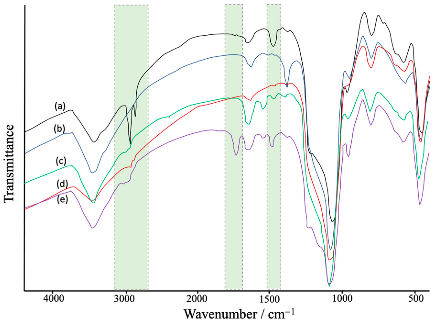 Processes 10 01565 g002