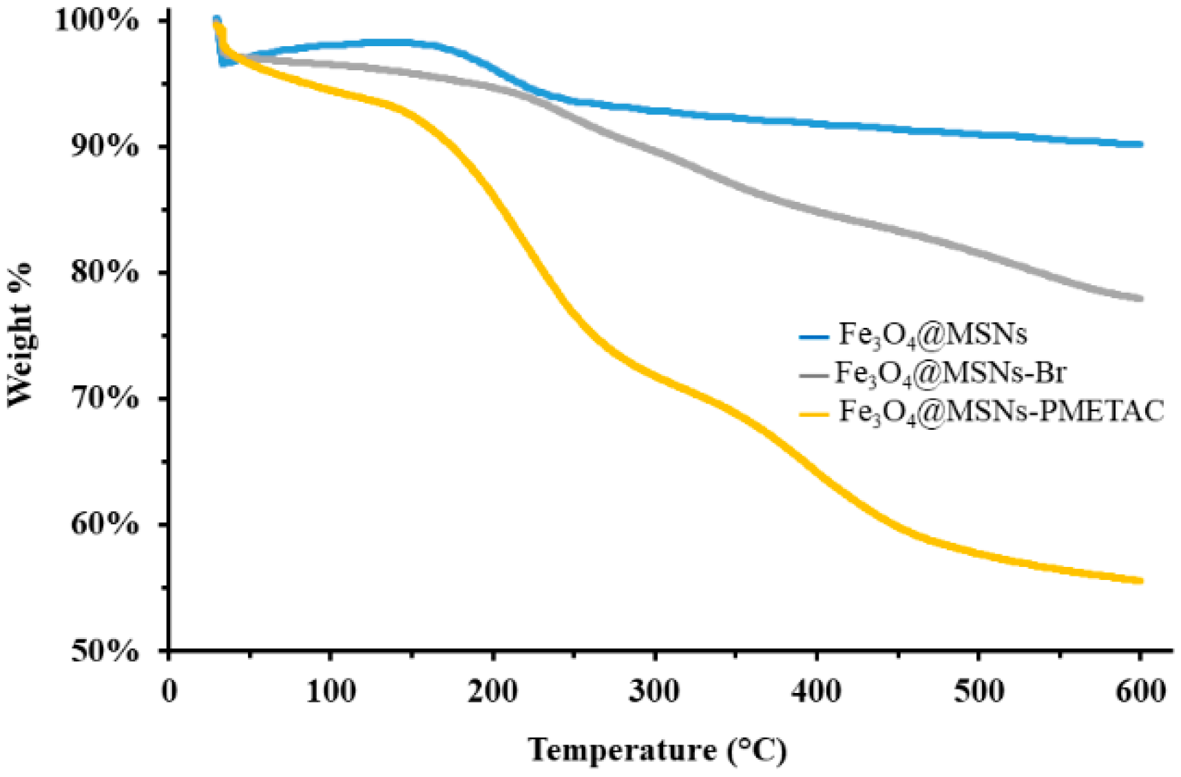 Processes 10 01565 g003