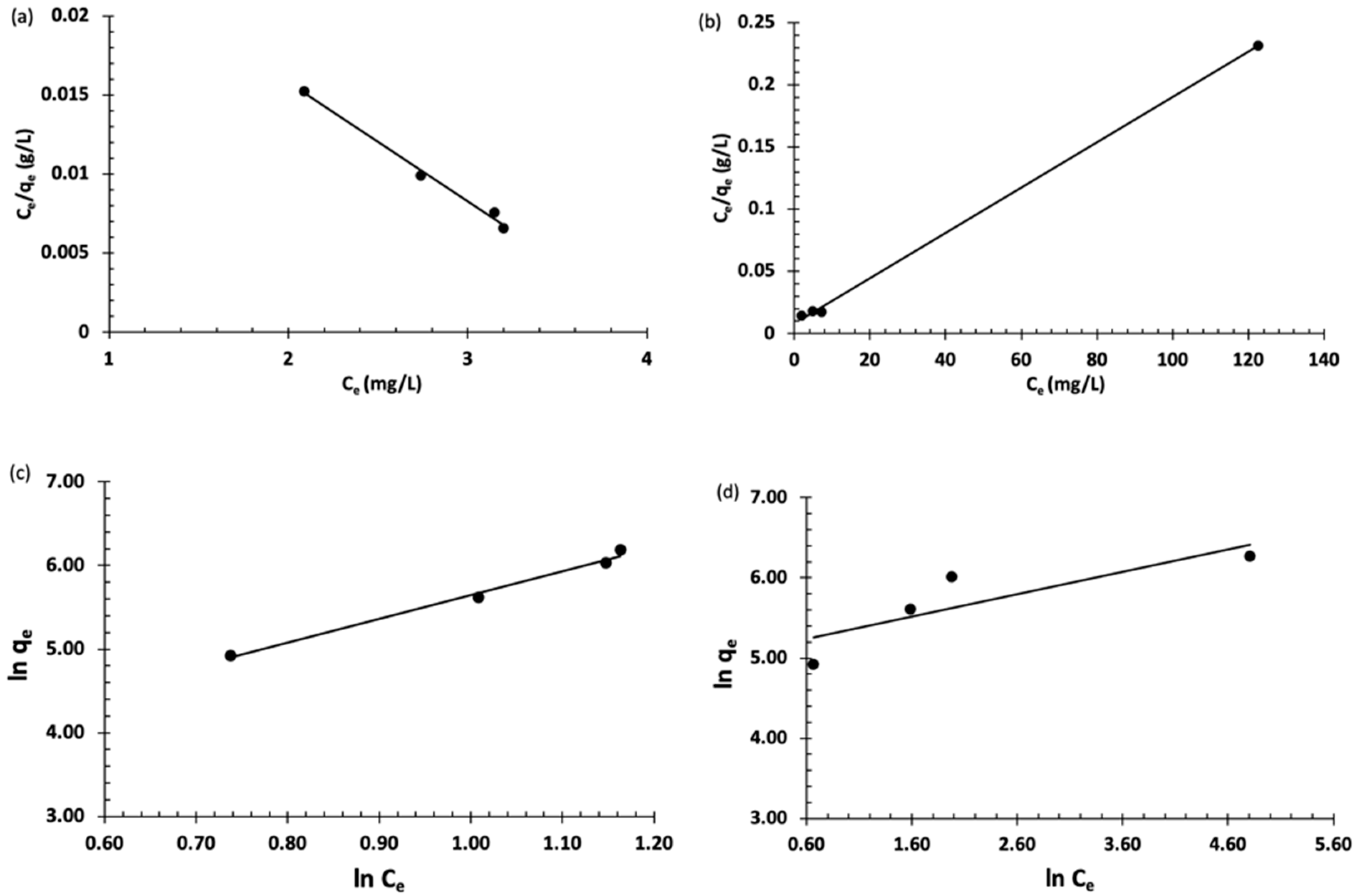 Processes 10 01565 g007
