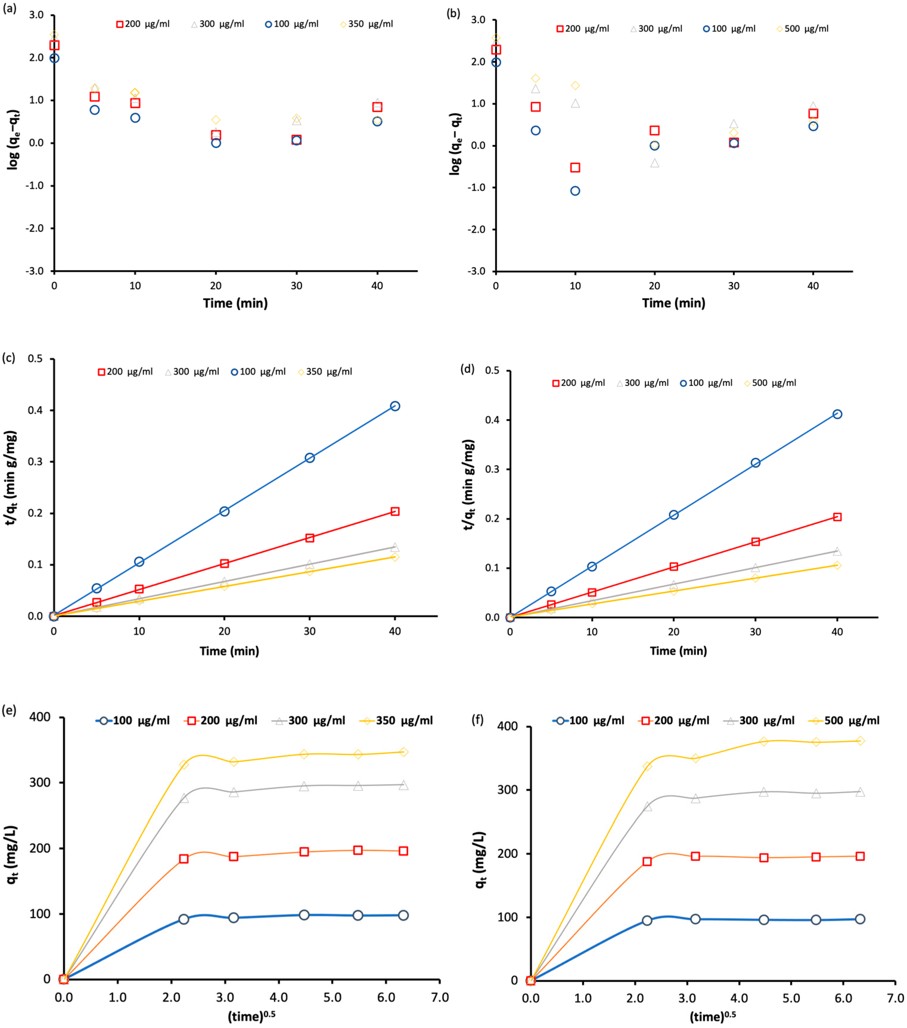 Processes 10 01565 g008