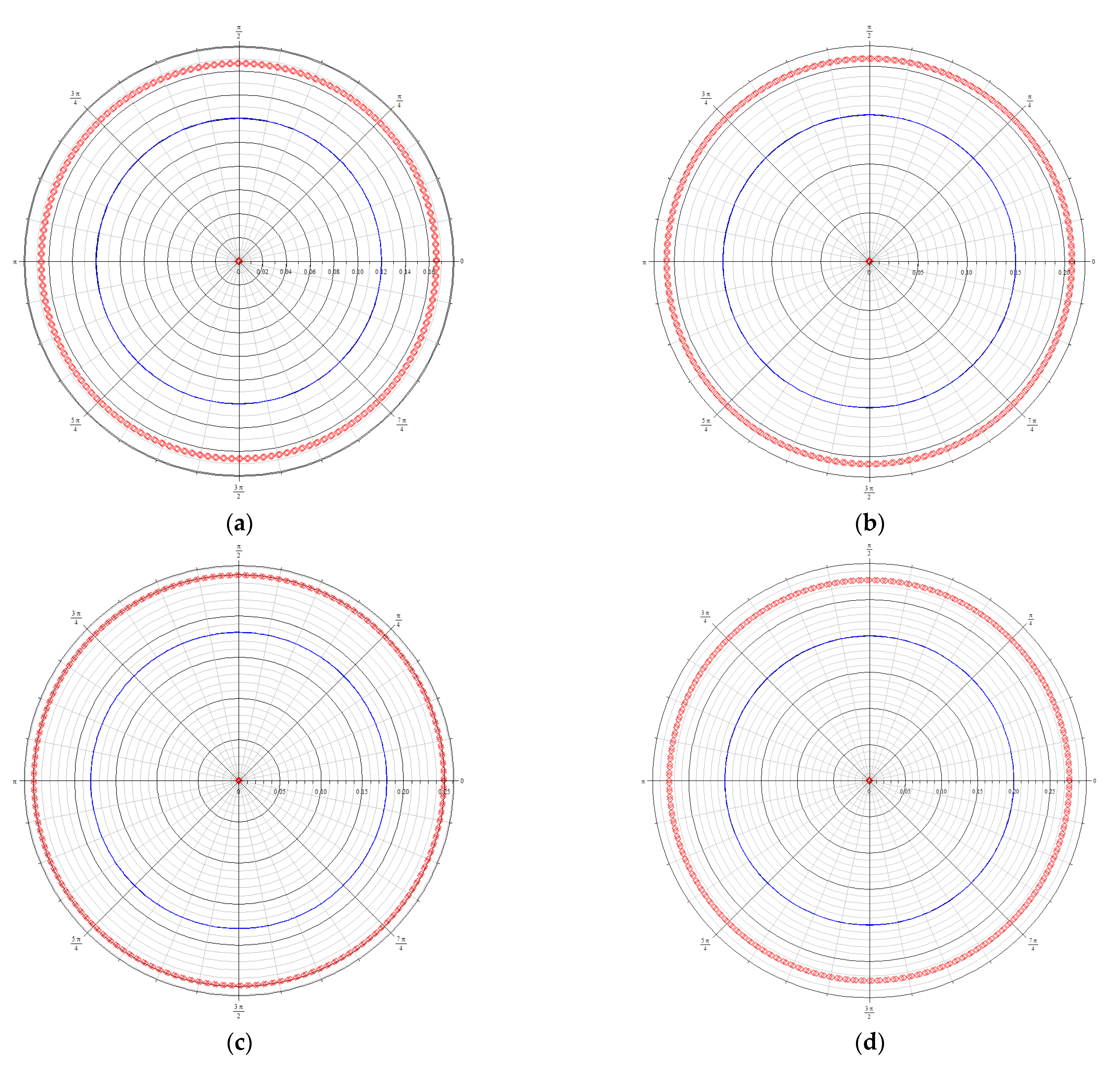 Processes 10 01566 g003 550