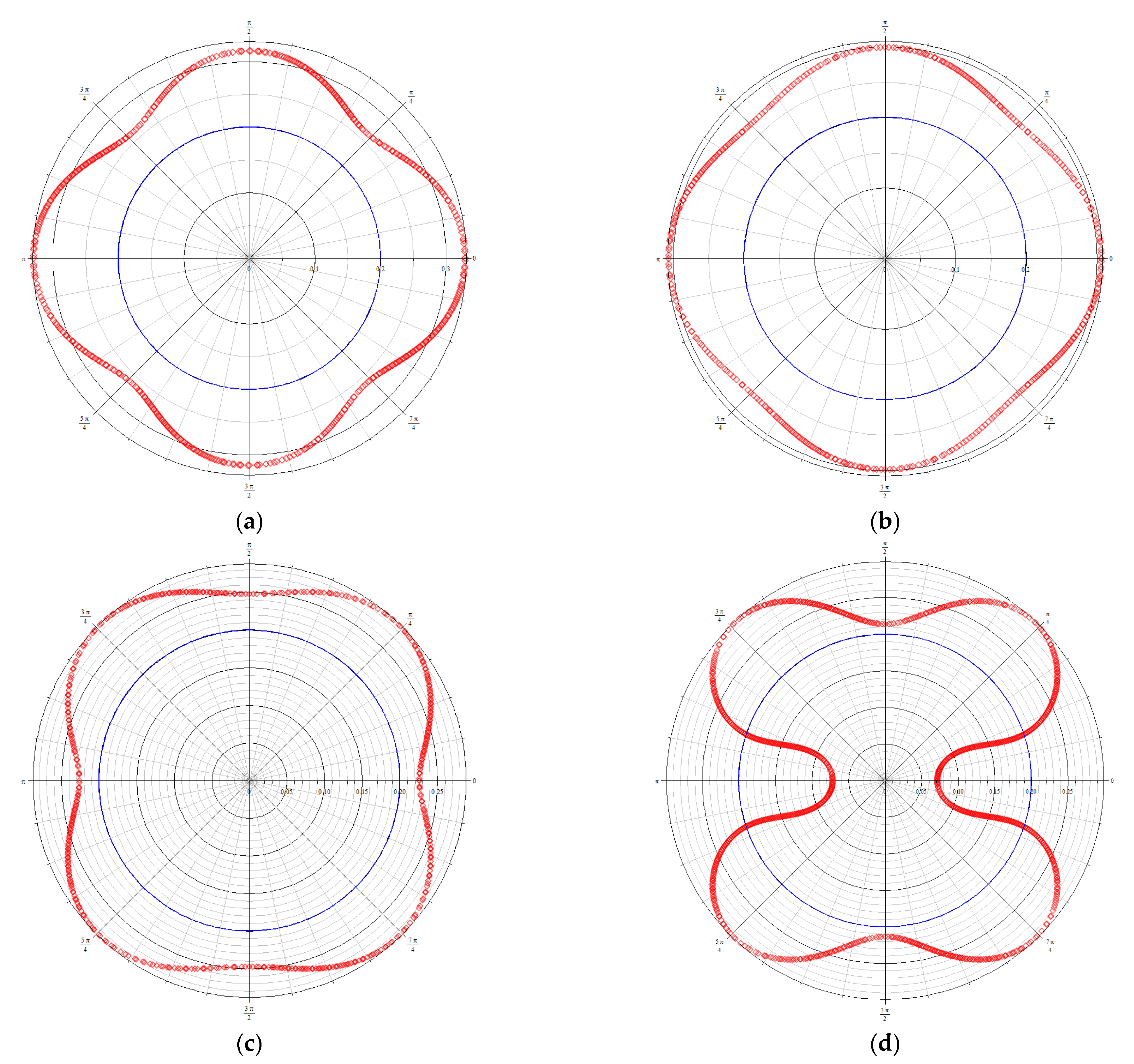 Processes 10 01566 g004 550