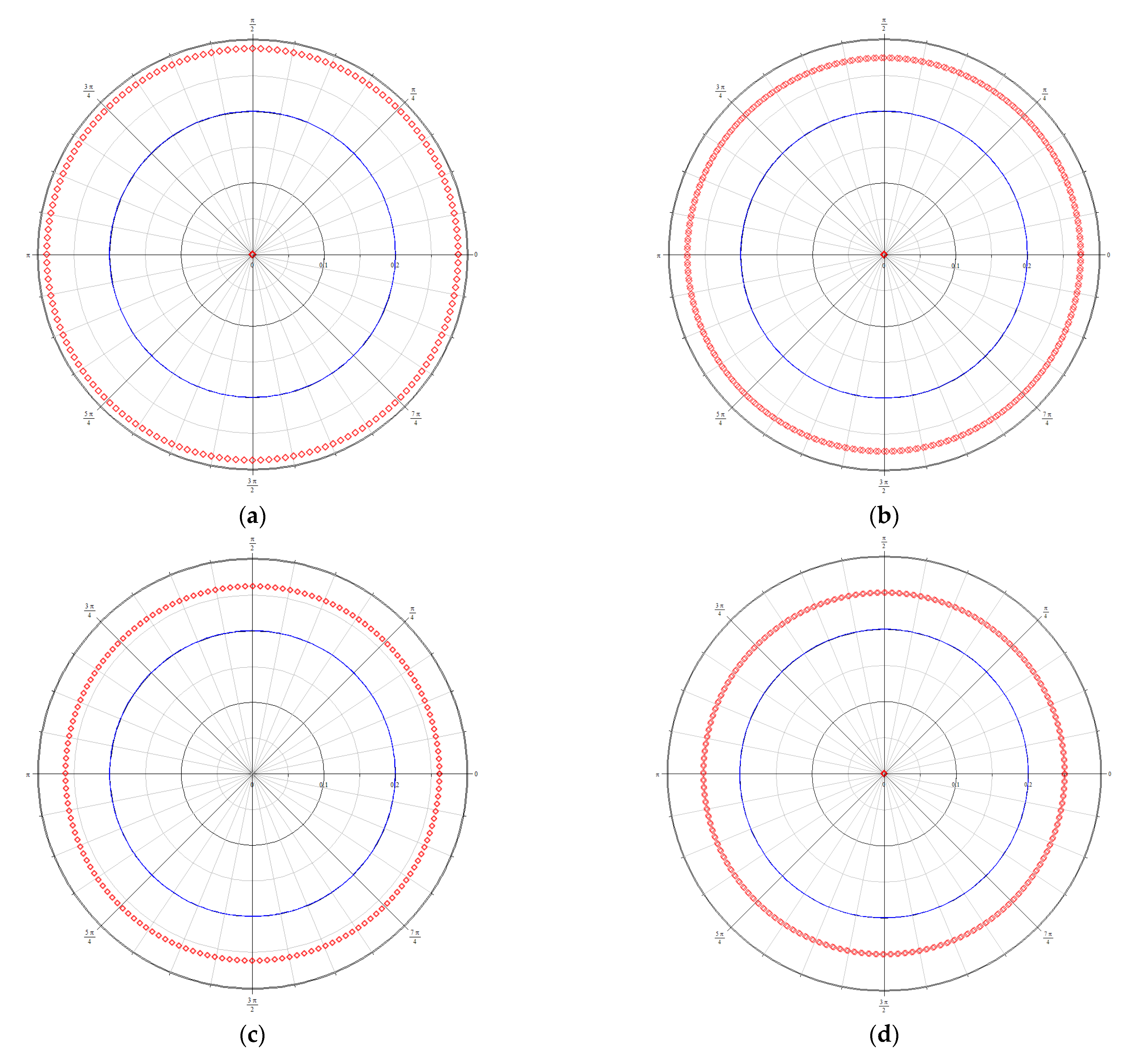 Processes 10 01566 g005 550