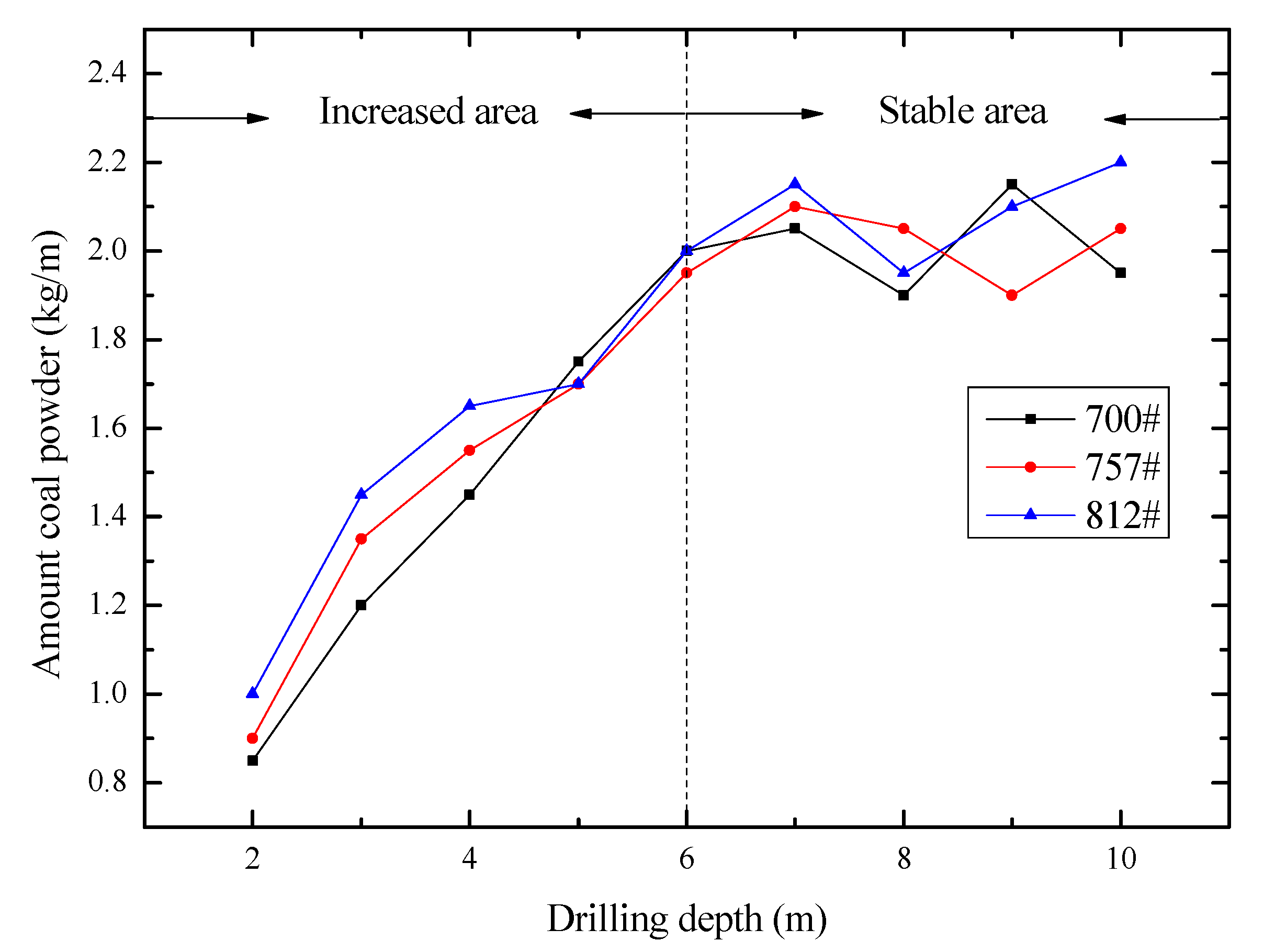 Processes 10 01566 g011 550