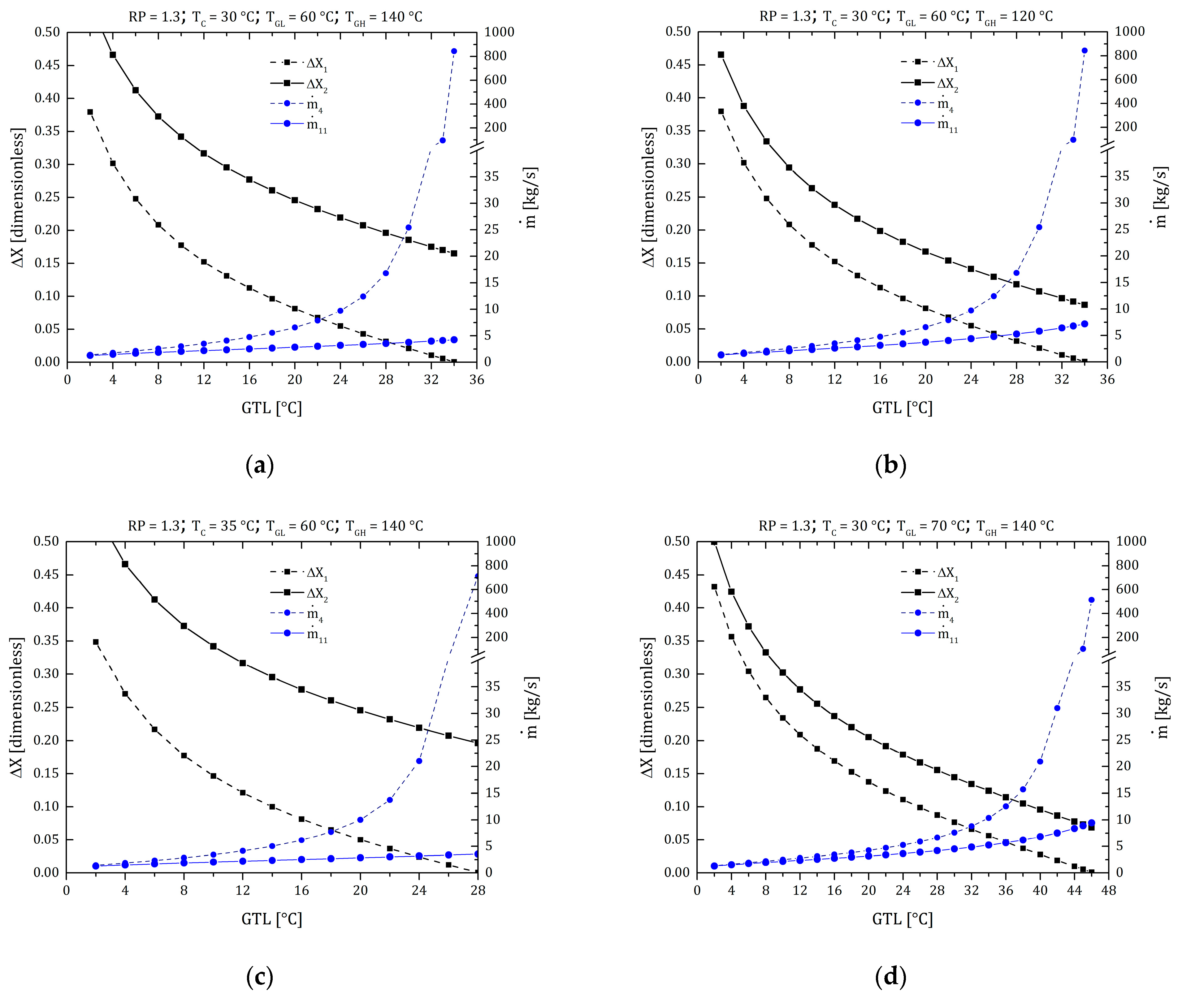 Processes 10 01567 g003a 550