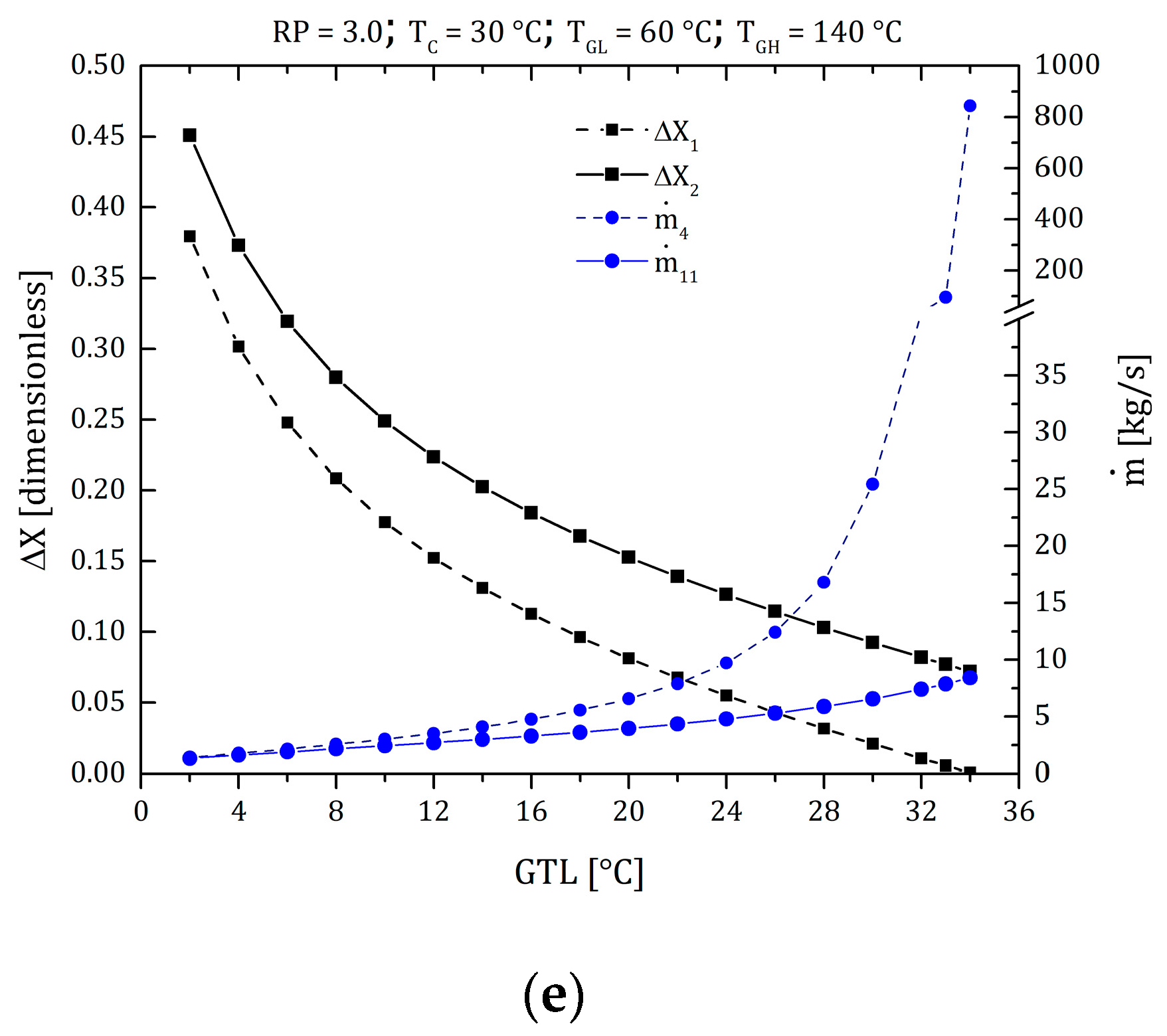 Processes 10 01567 g003b 550