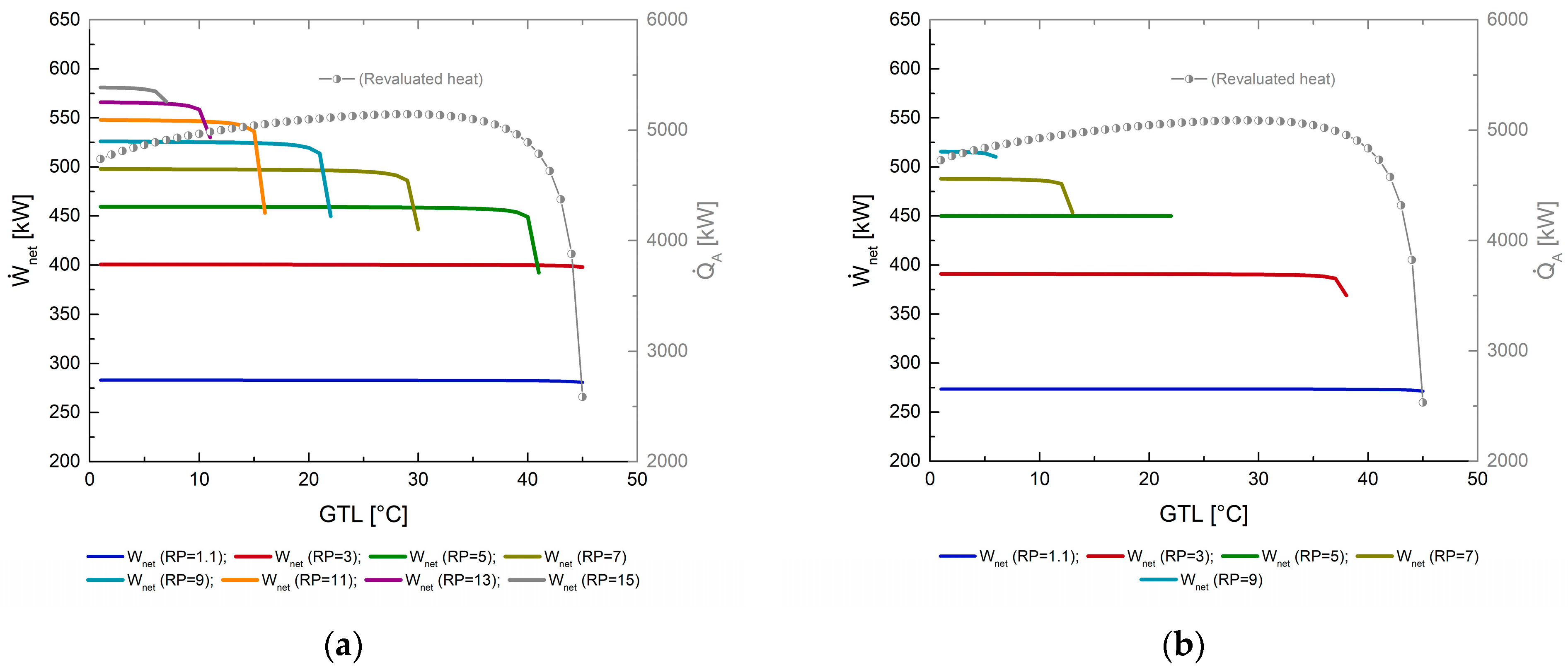 Processes 10 01567 g004a 550