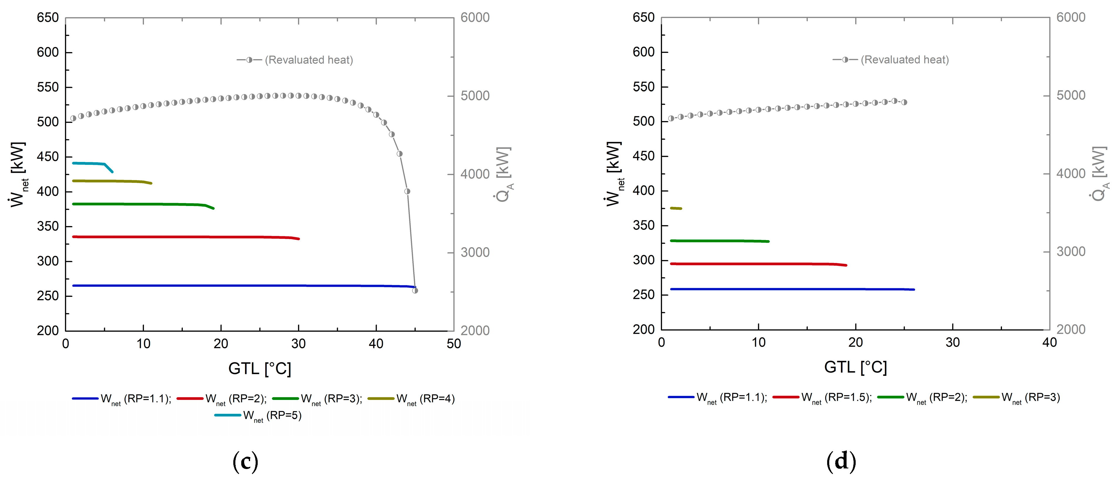 Processes 10 01567 g004b 550