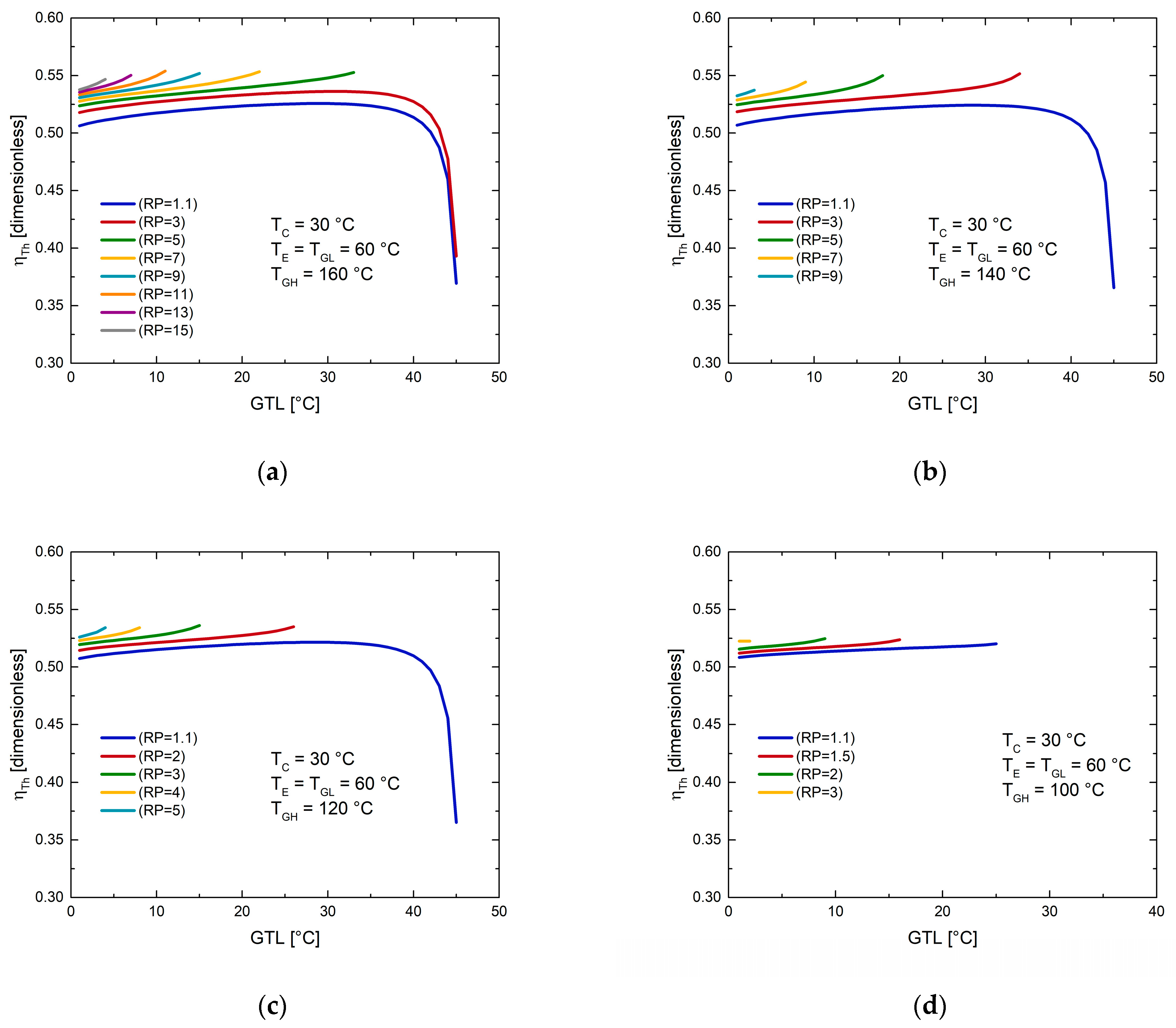 Processes 10 01567 g005 550