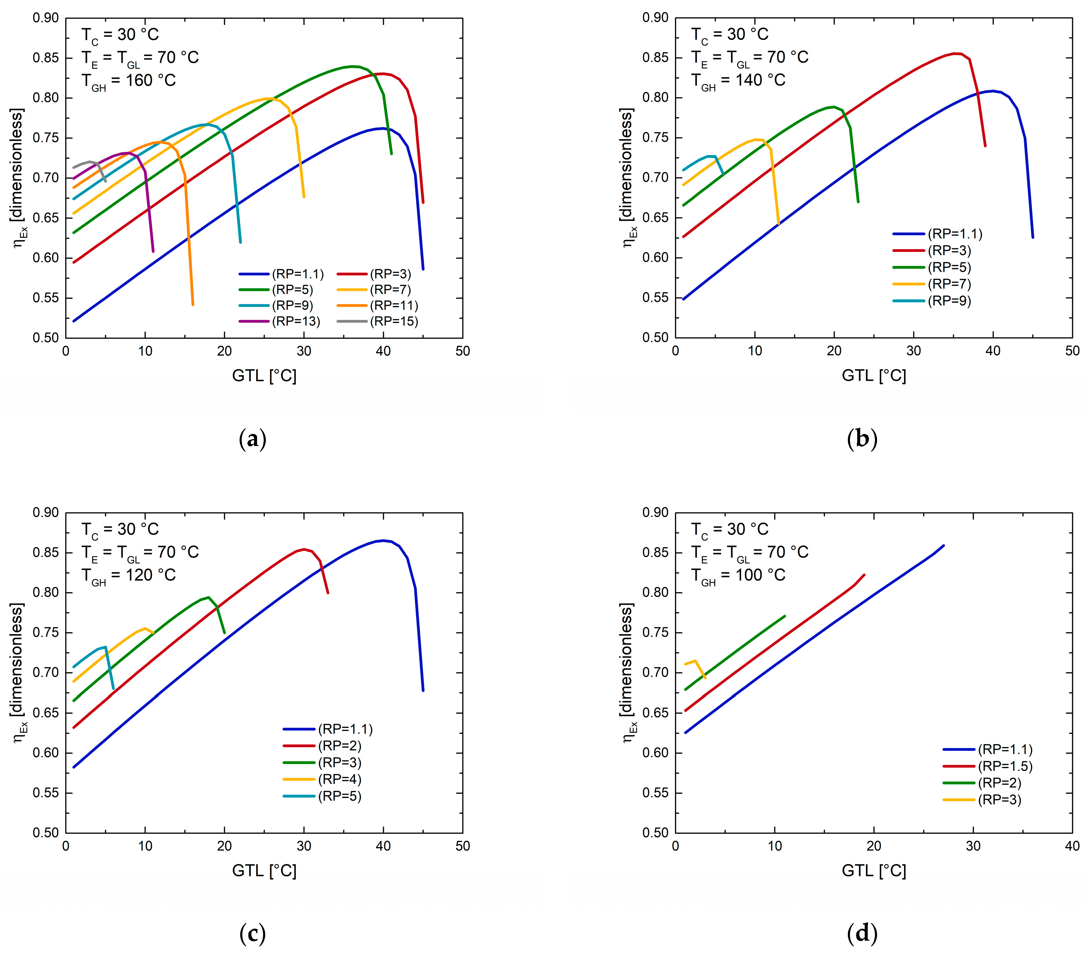 Processes 10 01567 g006 550