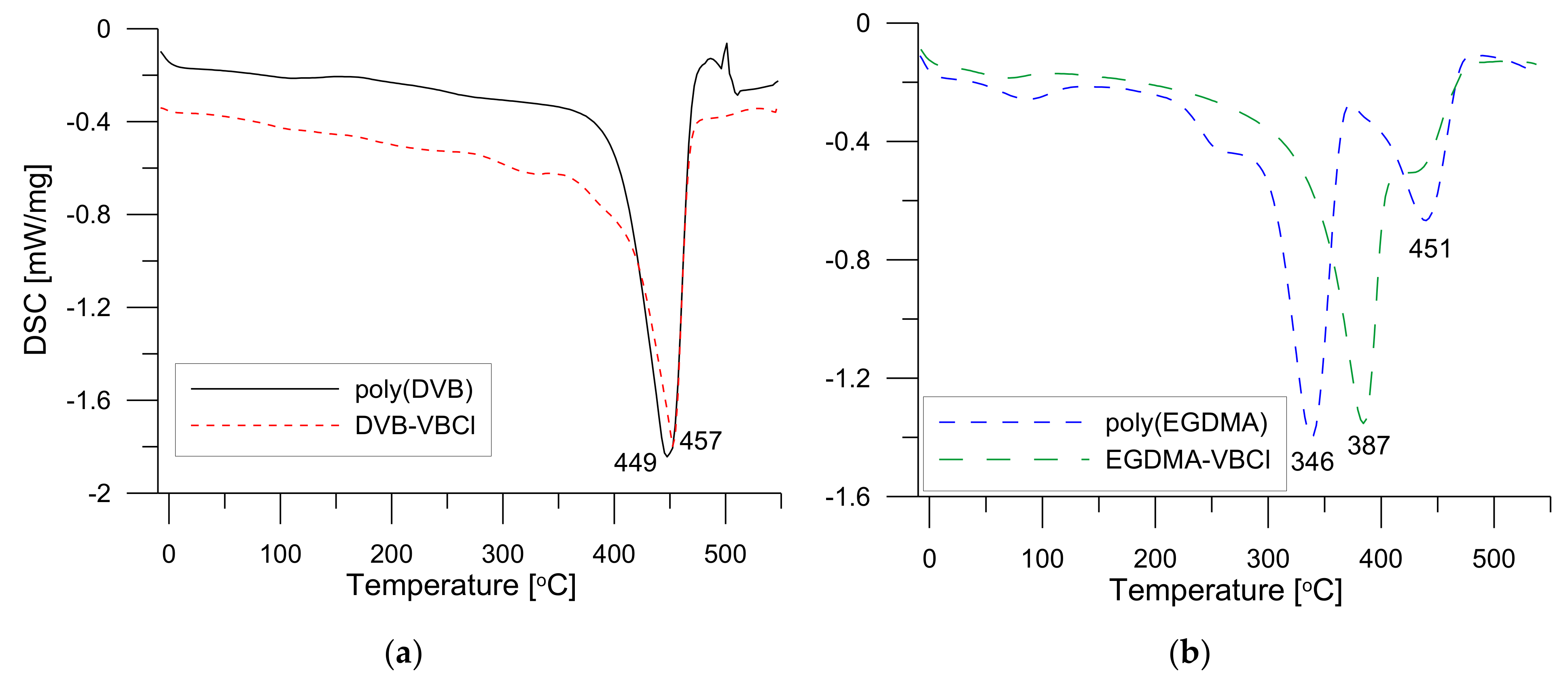 Processes 10 01568 g005