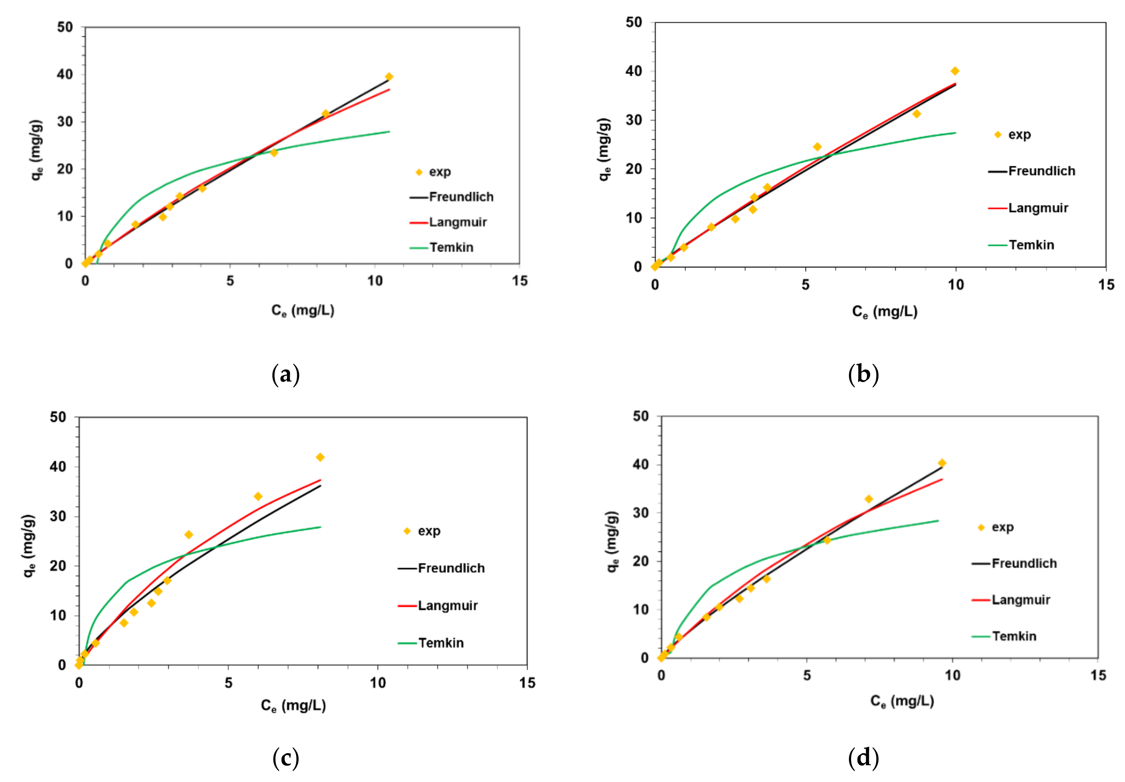 Processes 10 01568 g006