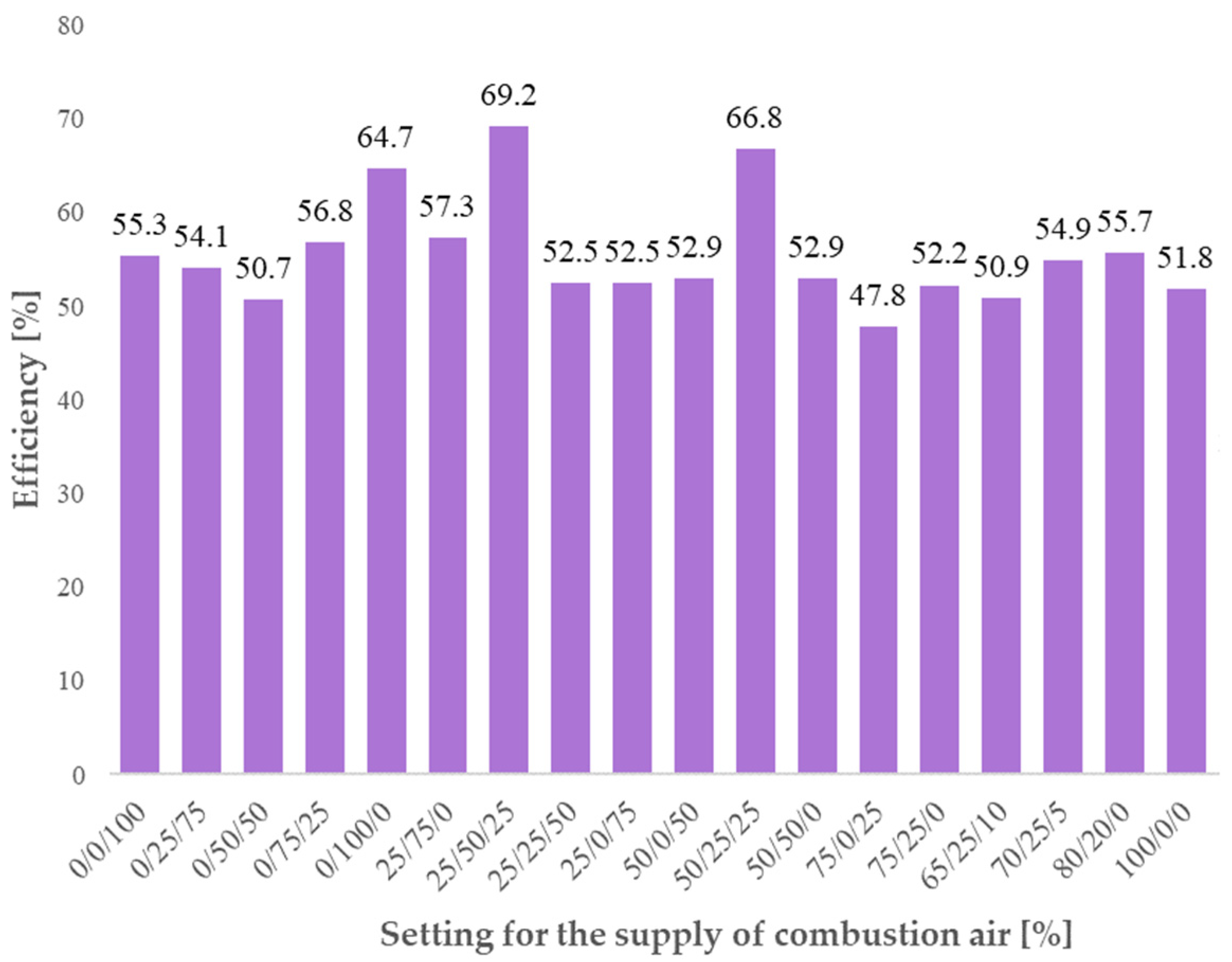 Processes 10 01570 g003 550