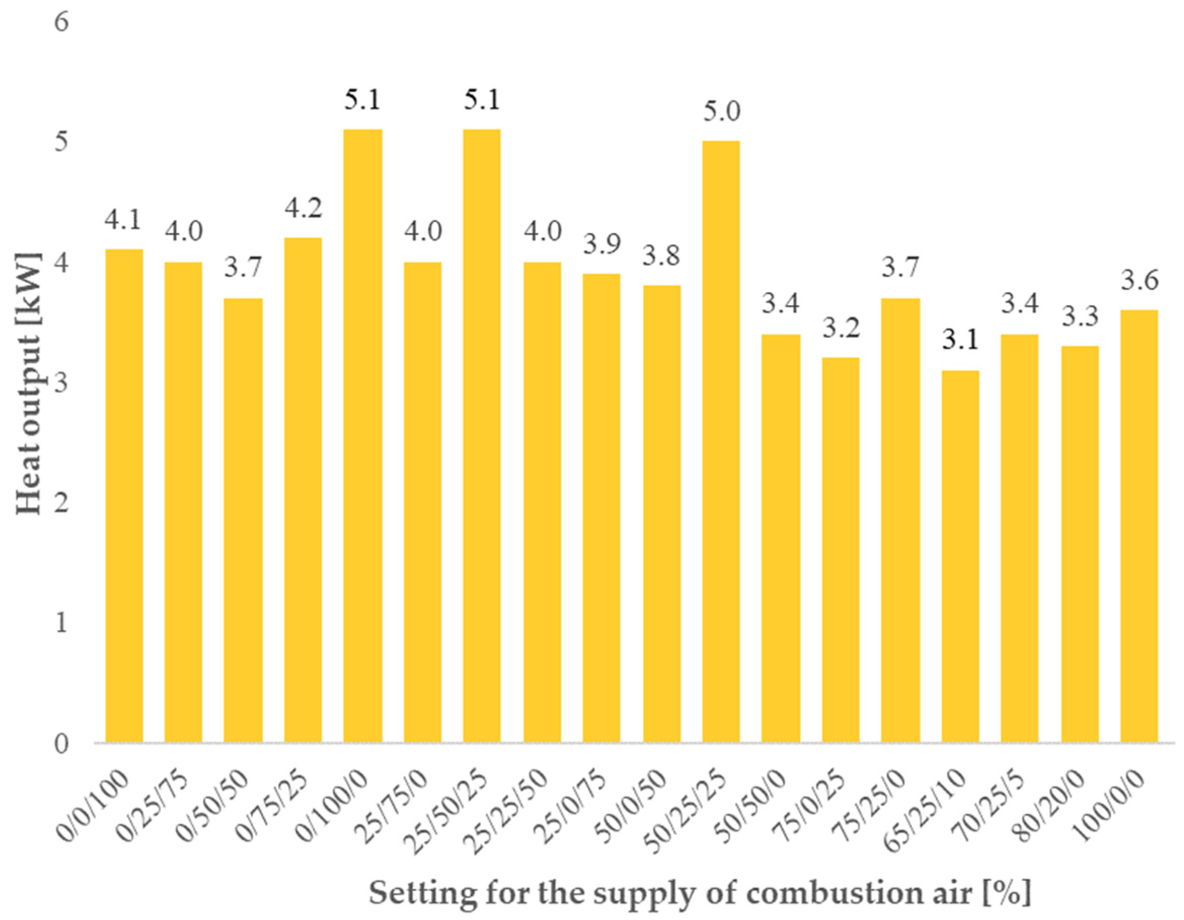 Processes 10 01570 g004 550