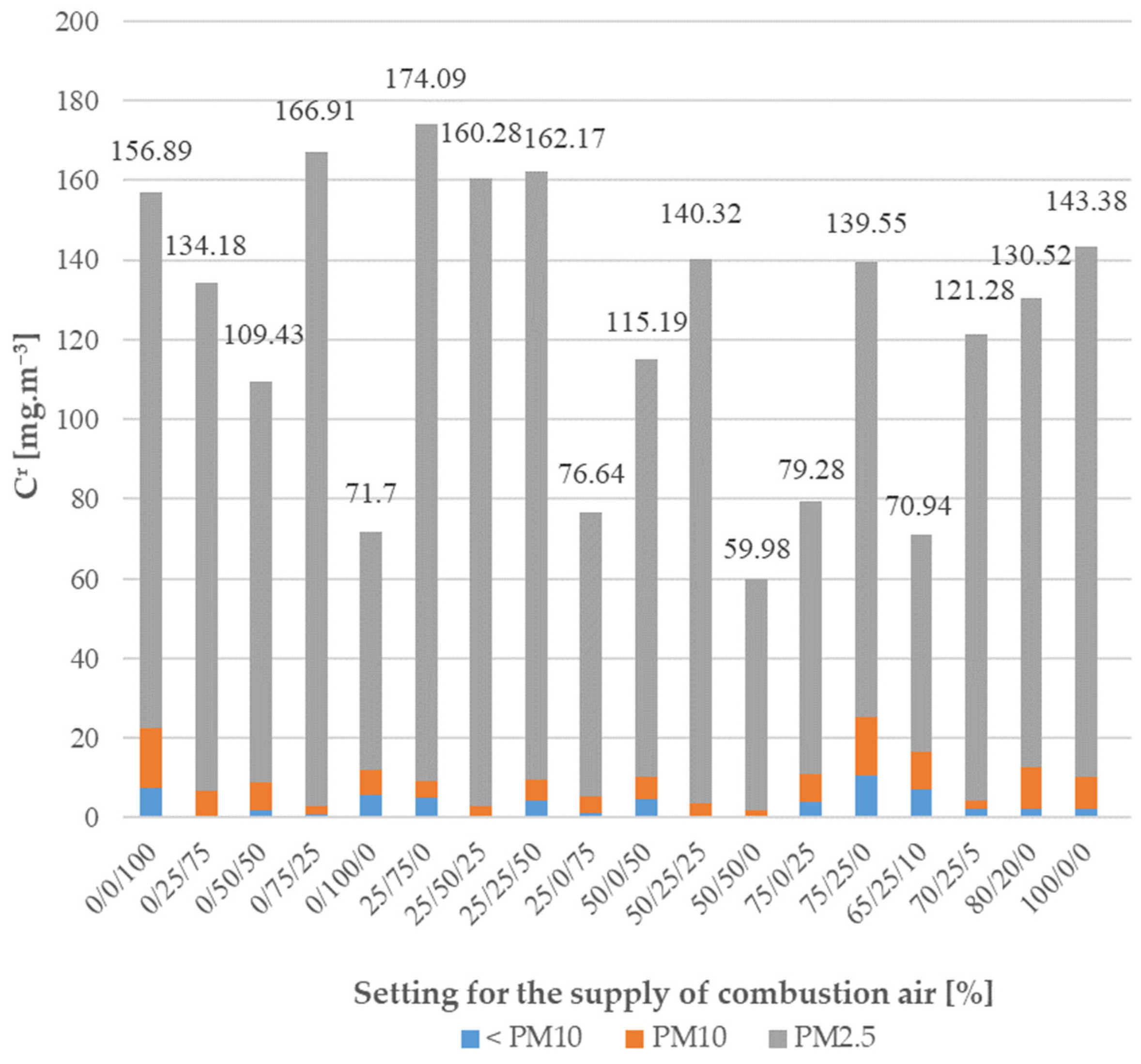 Processes 10 01570 g007 550