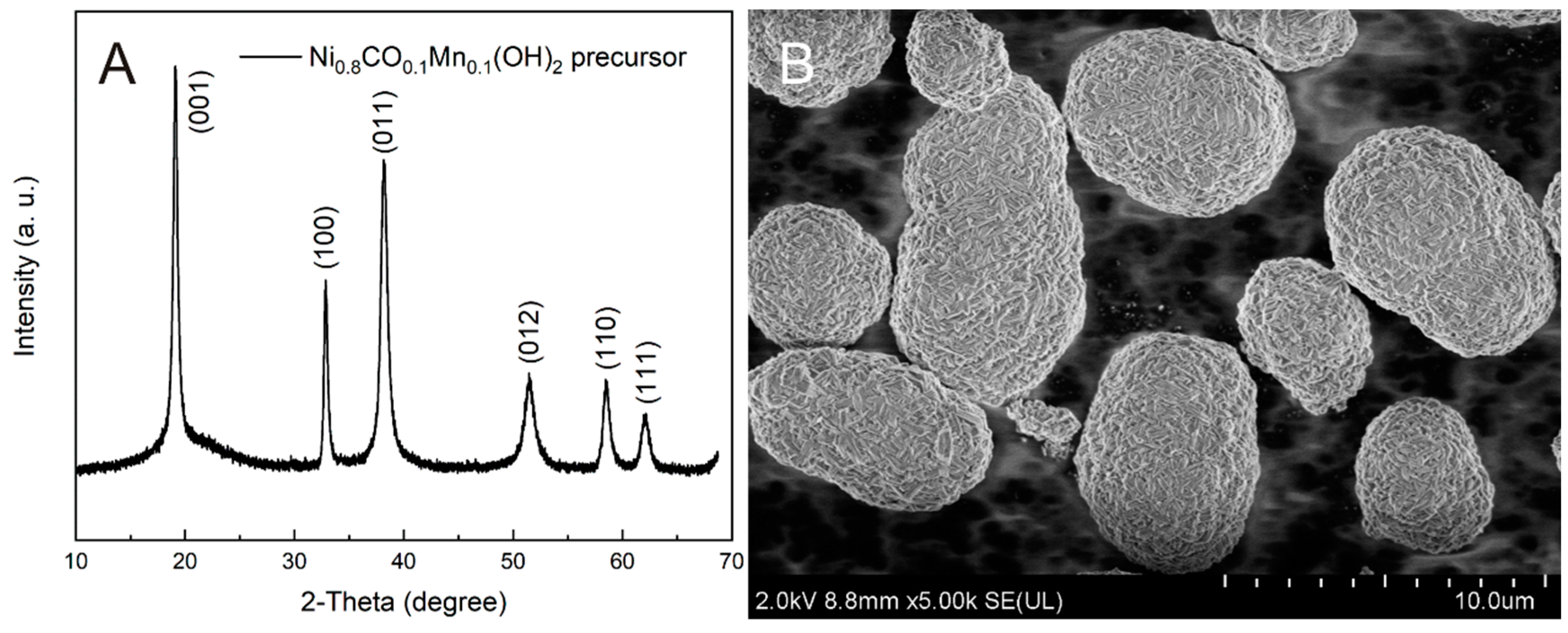 Processes 10 01573 g001