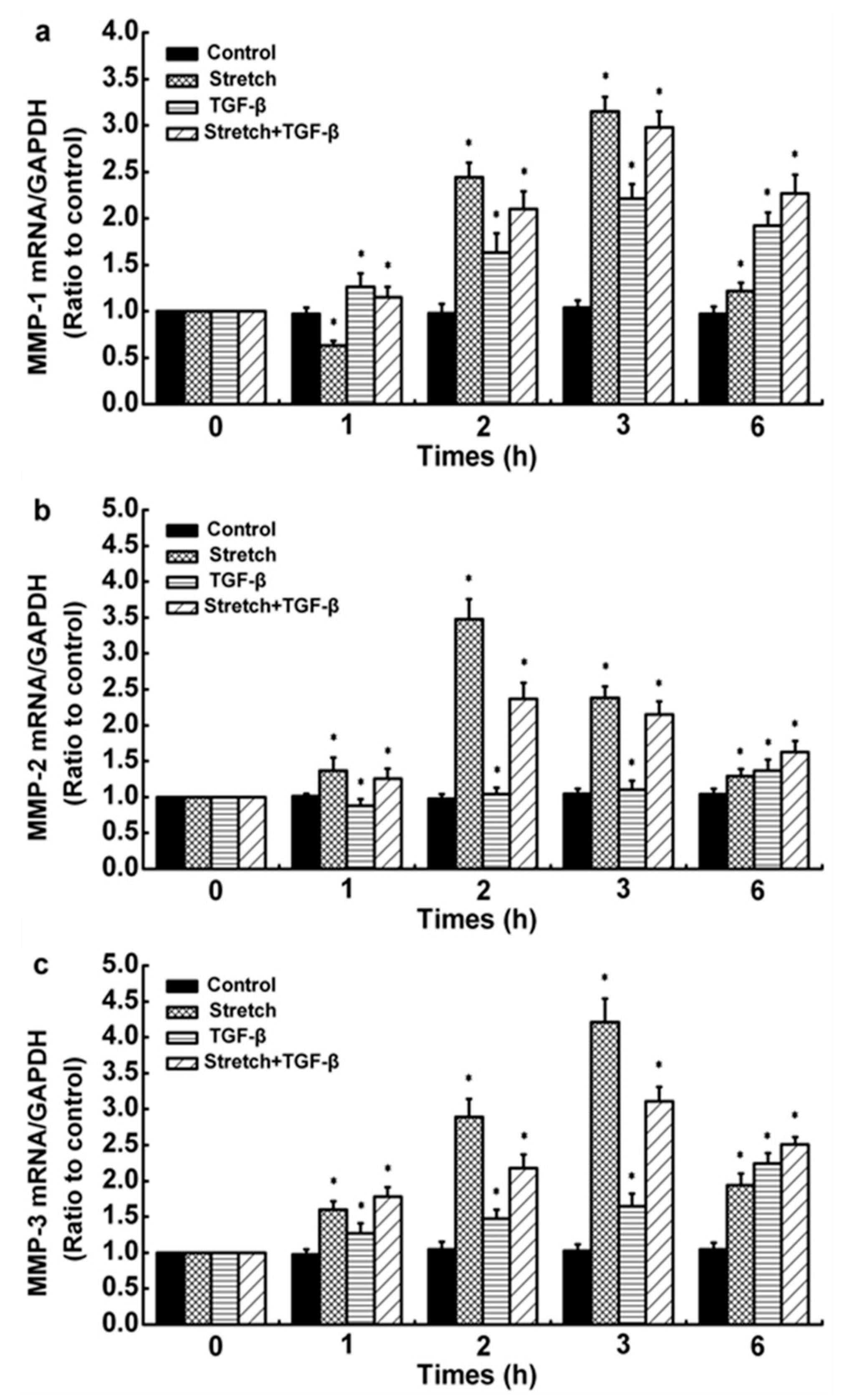 Processes 10 01574 g004 Processes 10 01574 g004