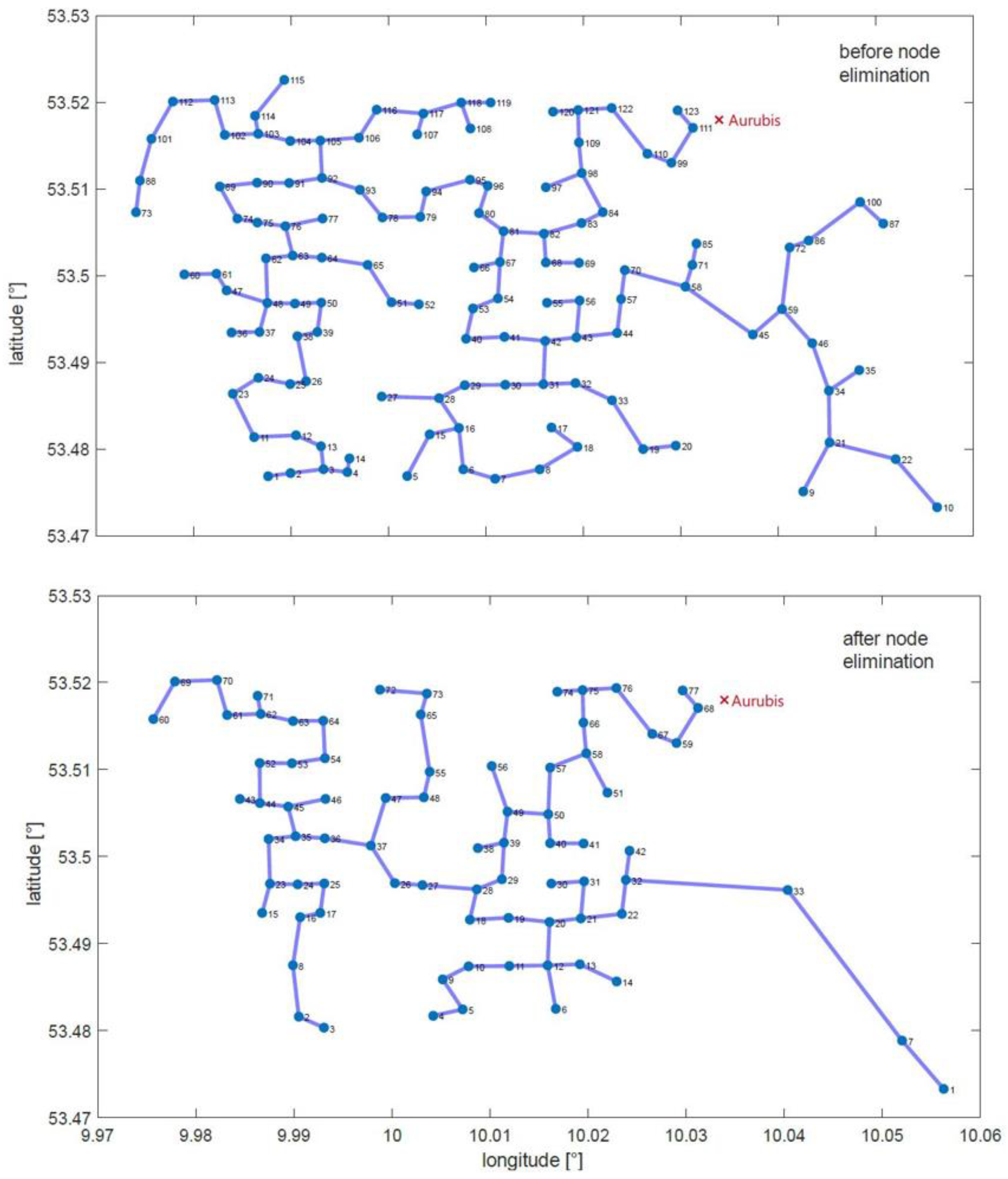 Processes 10 01575 g012
